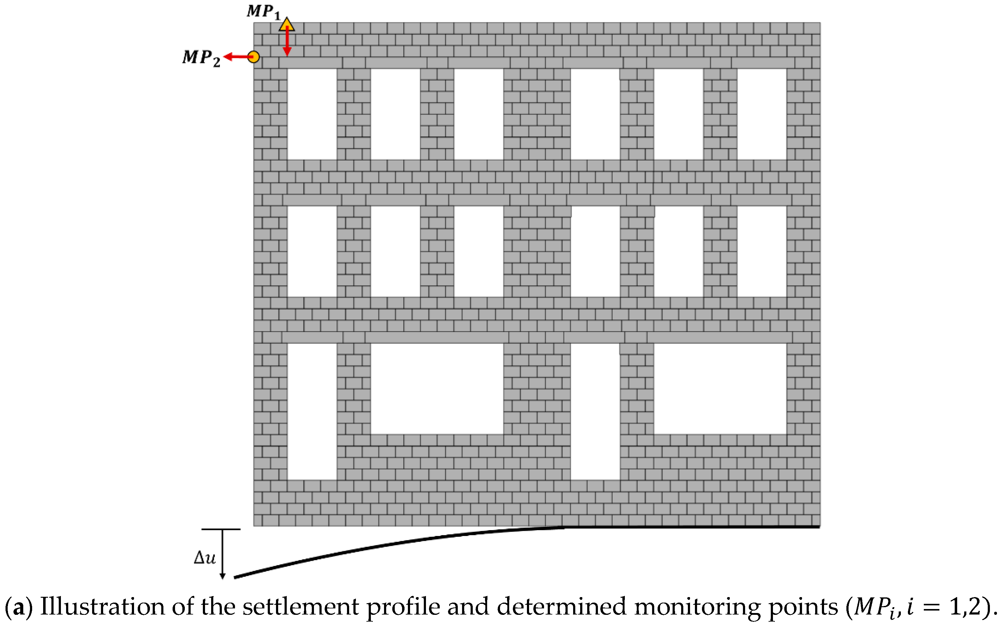 Civileng 02 00030 g003a 550