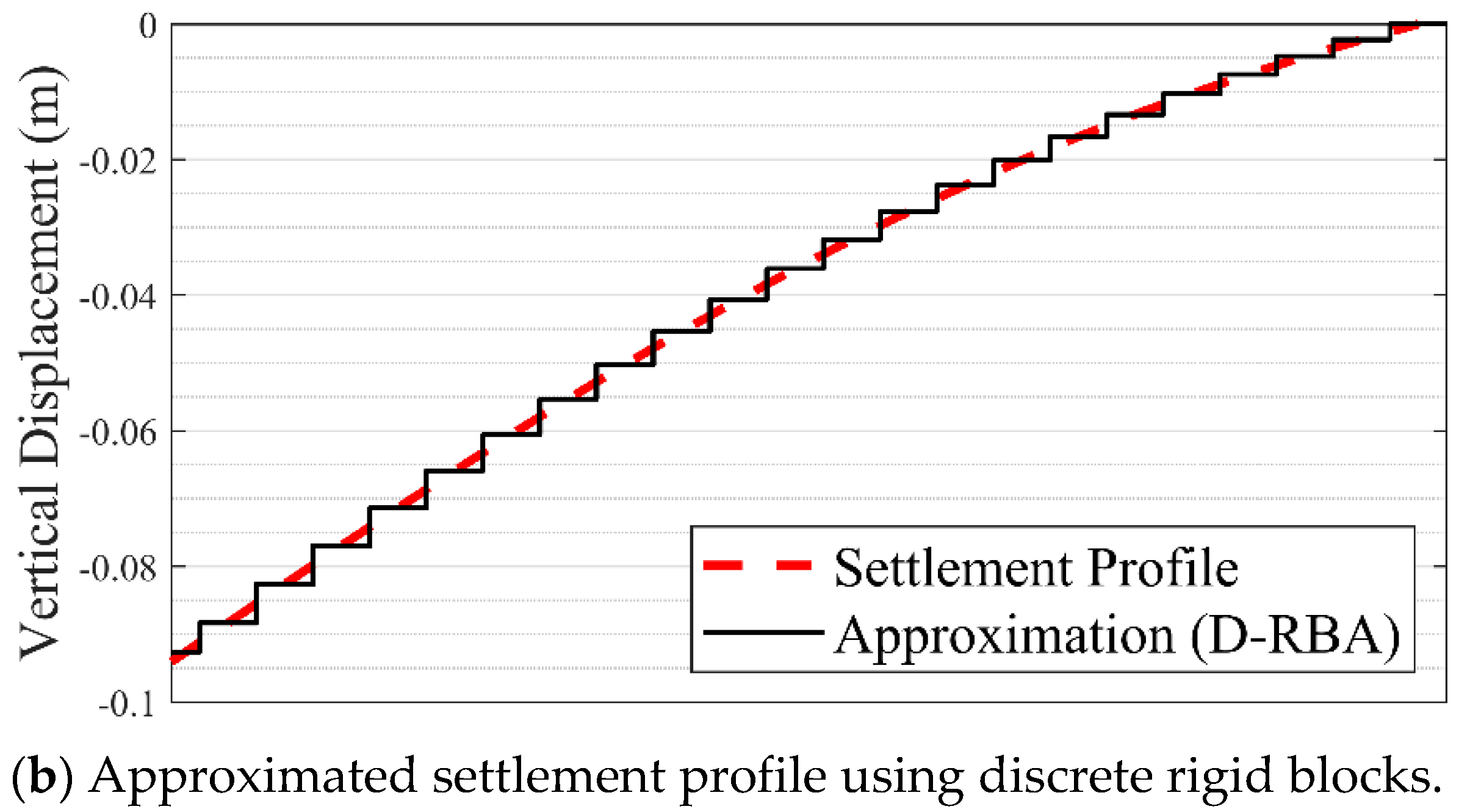 Civileng 02 00030 g003b 550