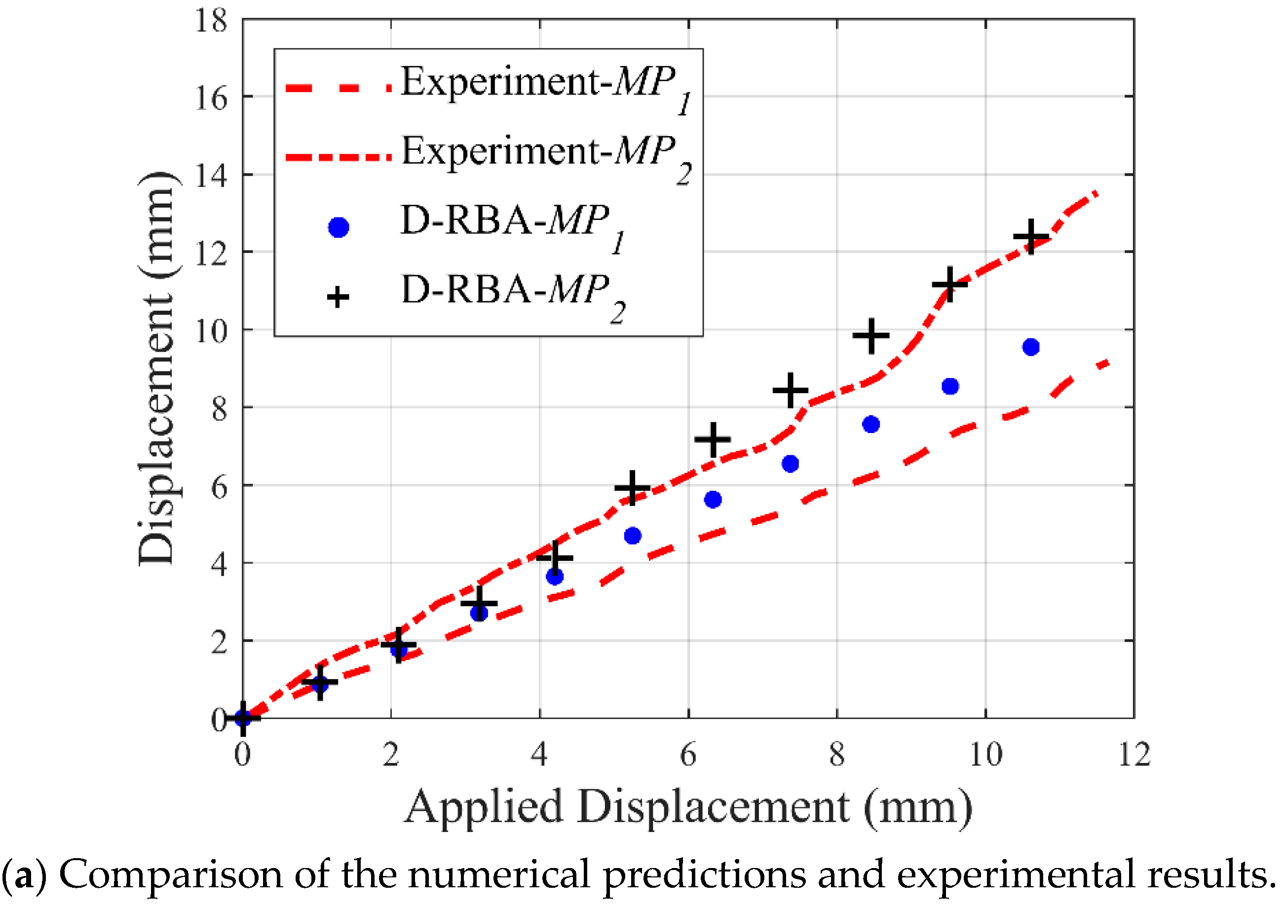 Civileng 02 00030 g004a 550