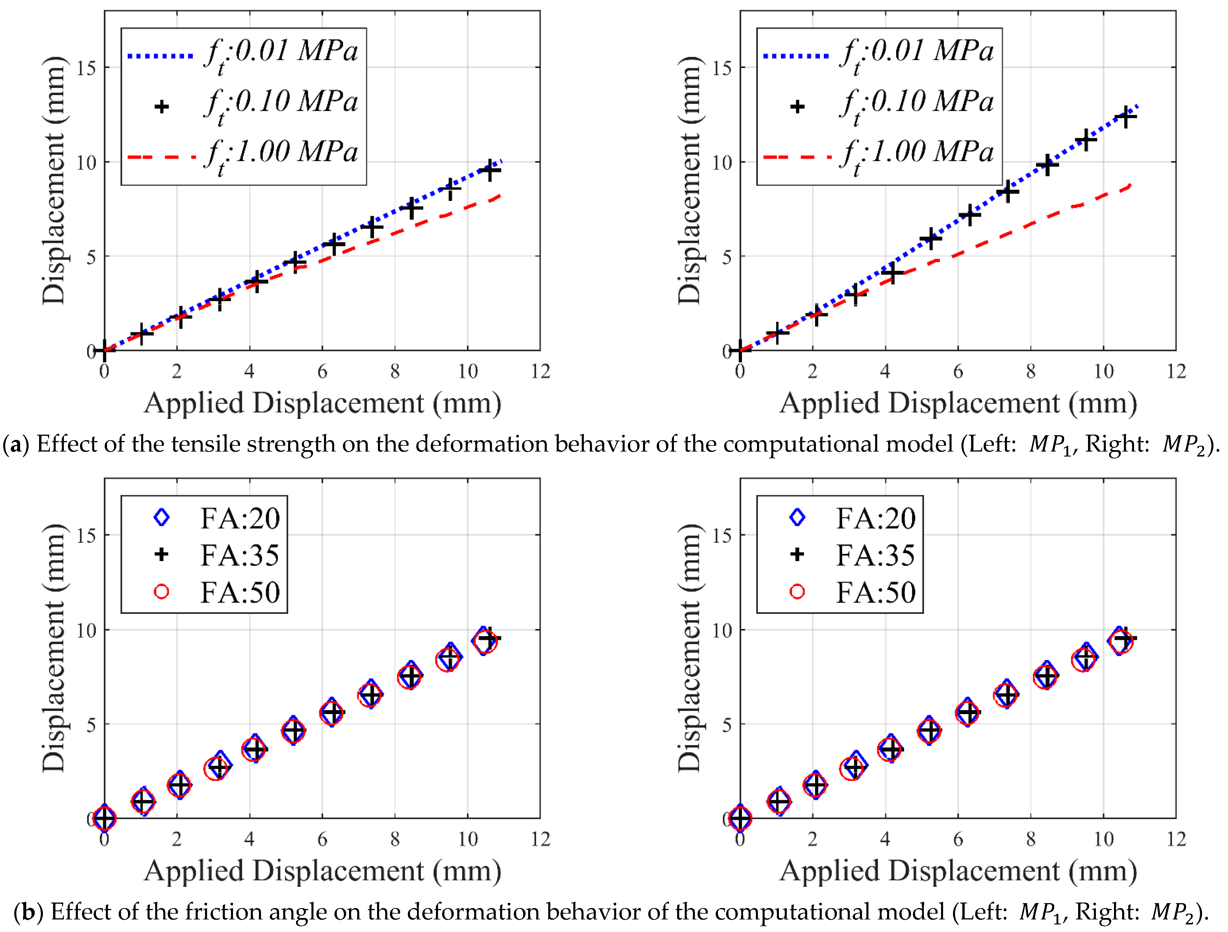 Civileng 02 00030 g005 550