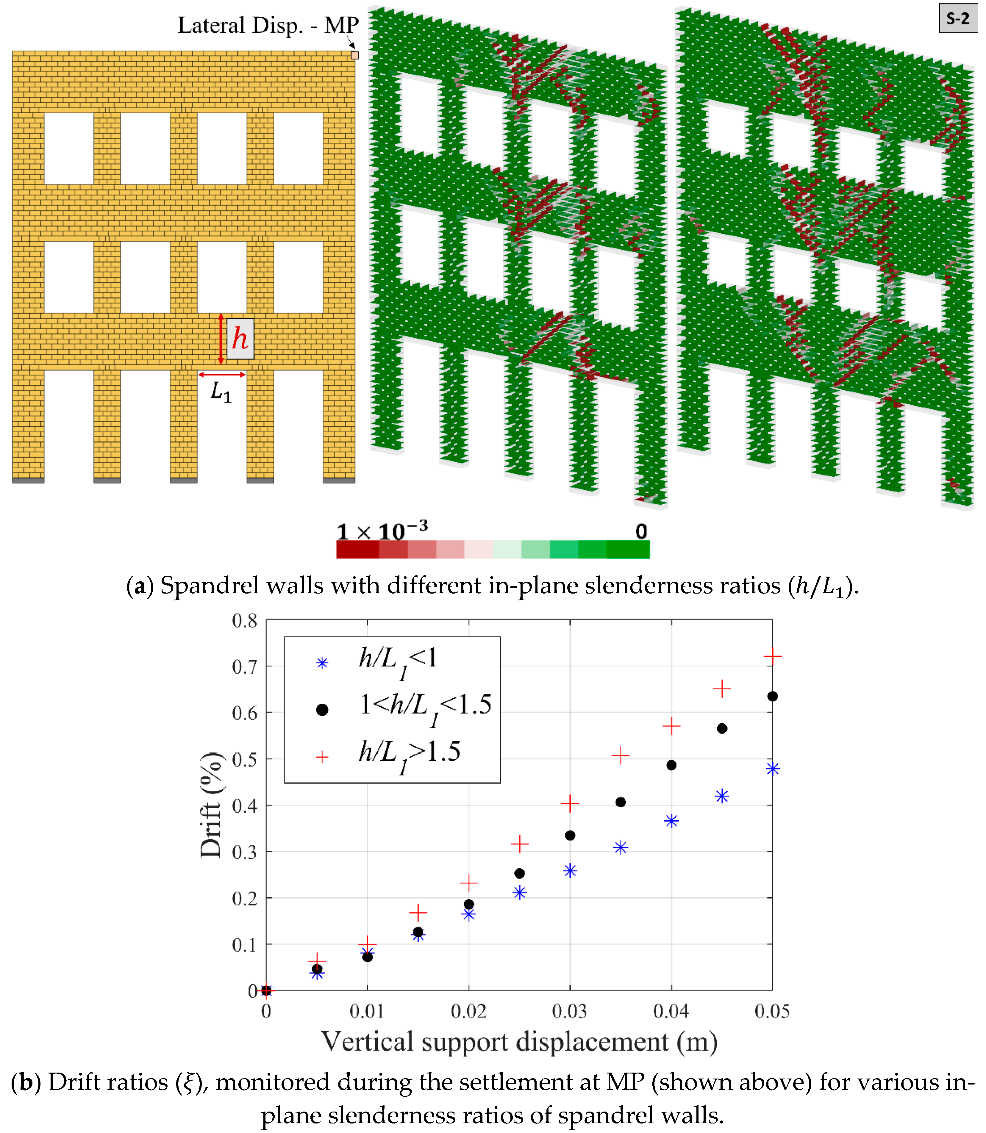 Civileng 02 00030 g009 550