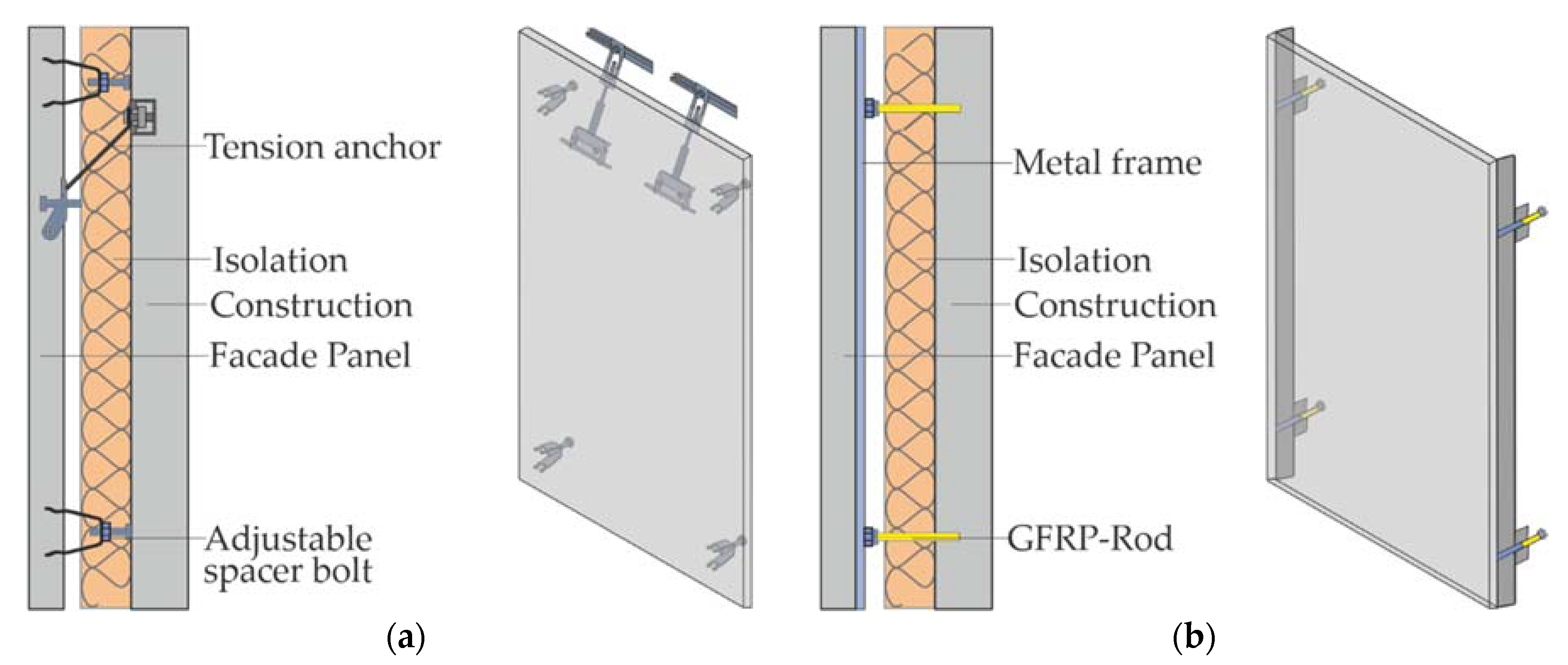 Civileng Free Full Text Influence Of Different Fiber Dosages On The Behaviour Of Façade Anchors In High Performance Concrete Html<script async src=