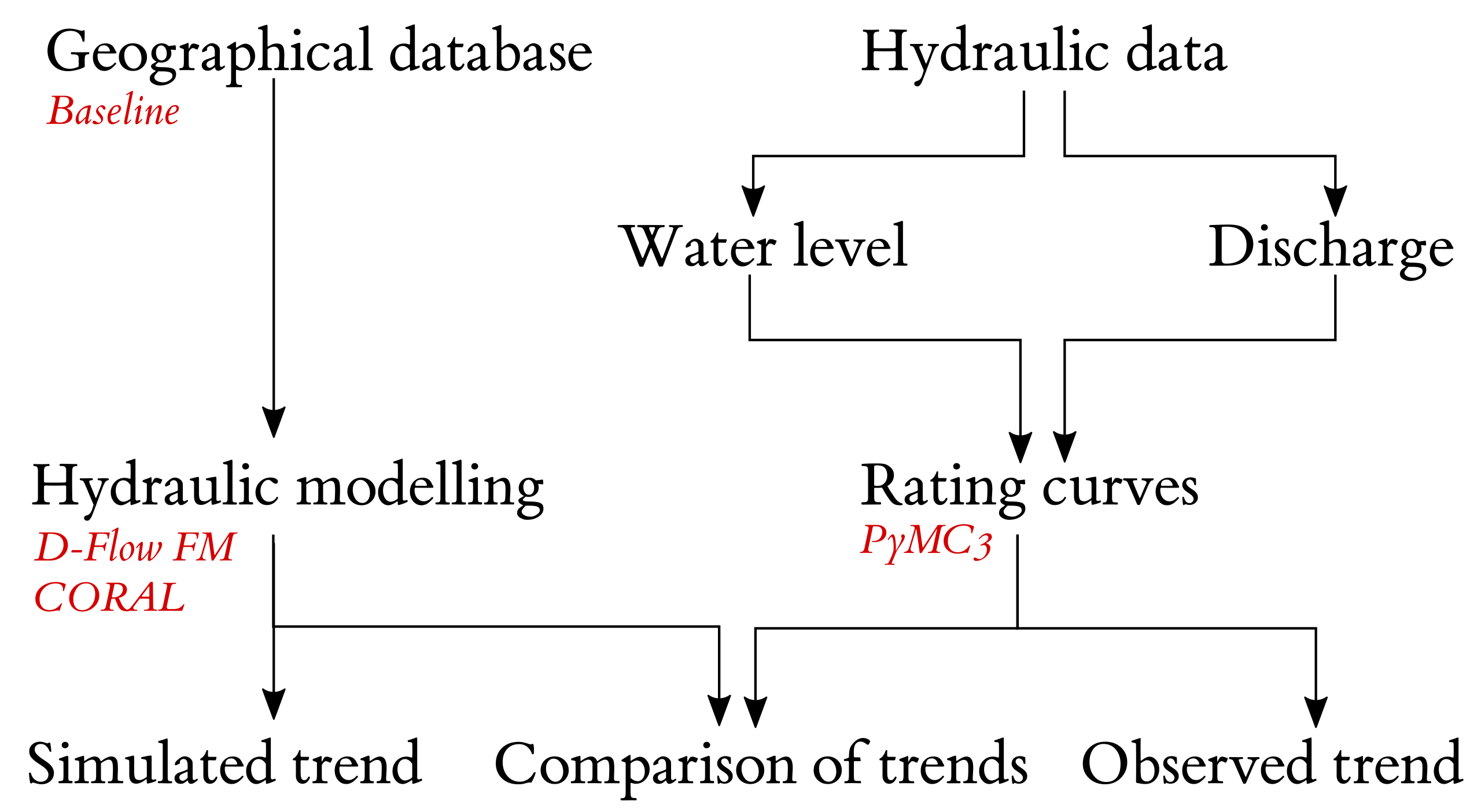 Civileng 02 00032 g002 Civileng 02 00032 g002