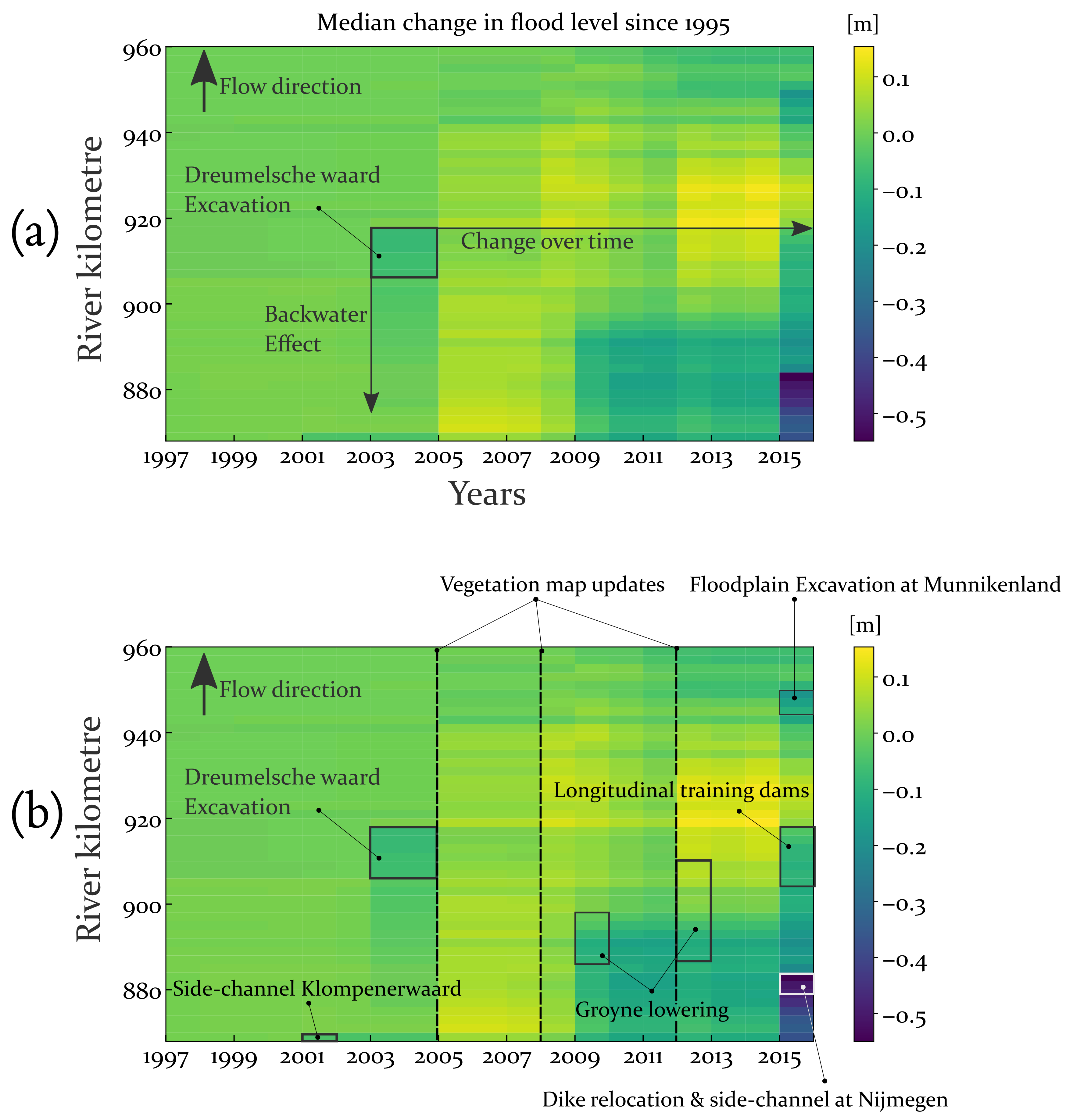 Civileng 02 00032 g003 Civileng 02 00032 g003