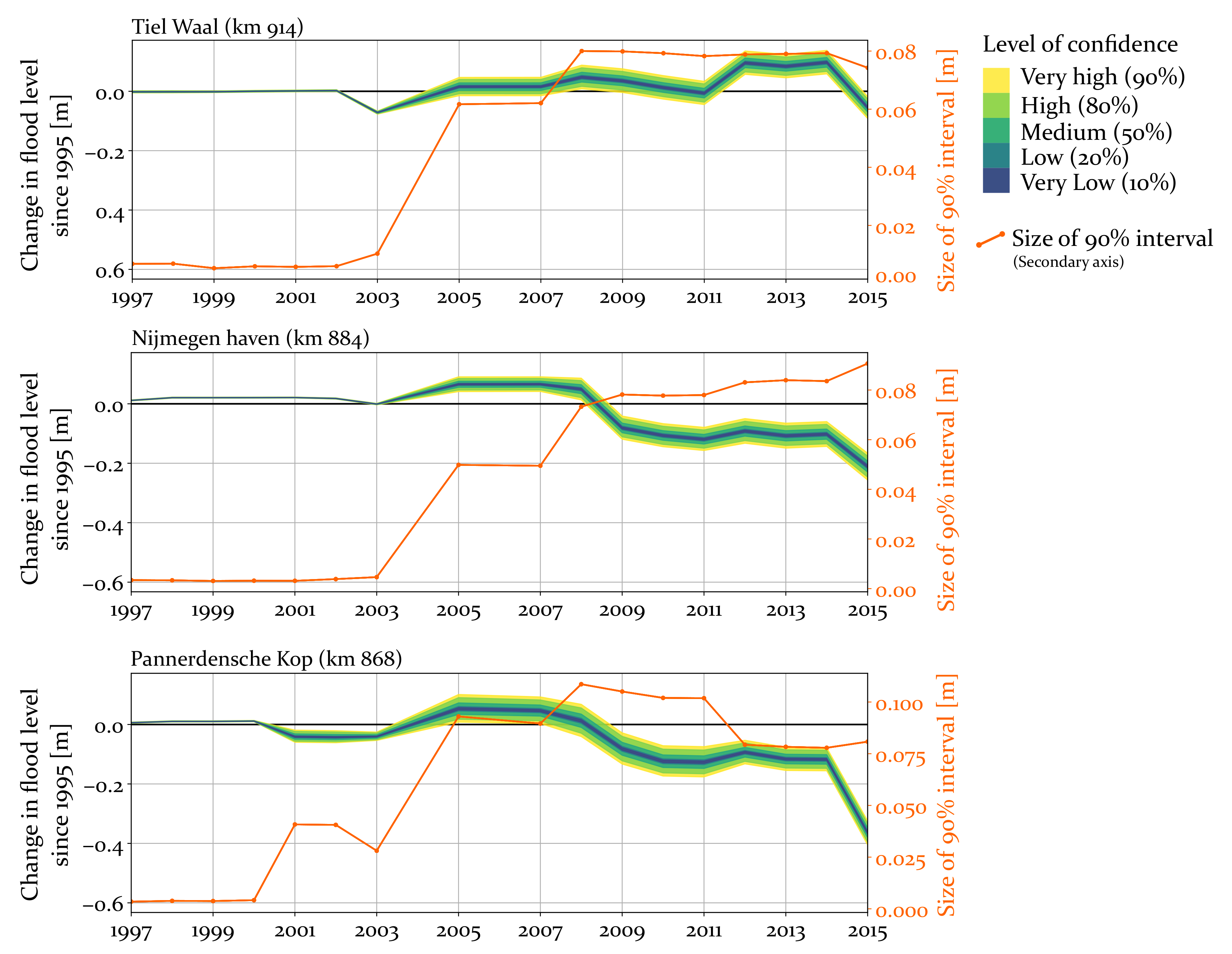 Civileng 02 00032 g005 Civileng 02 00032 g005