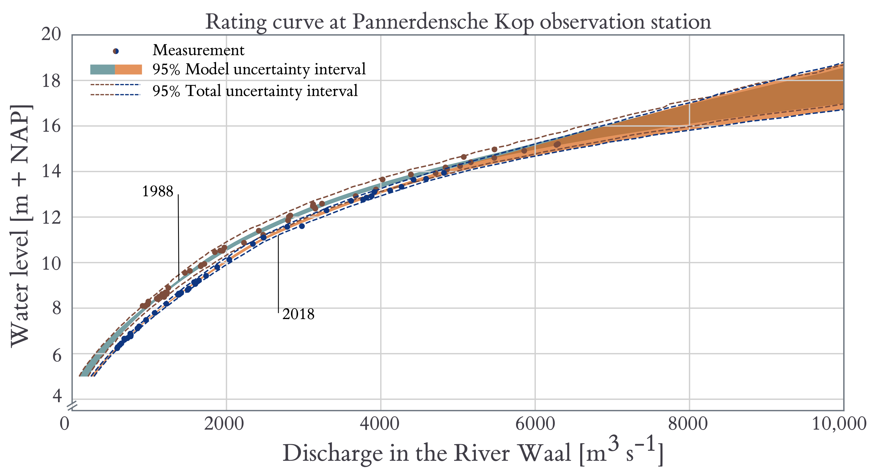 Civileng 02 00032 g006 Civileng 02 00032 g006