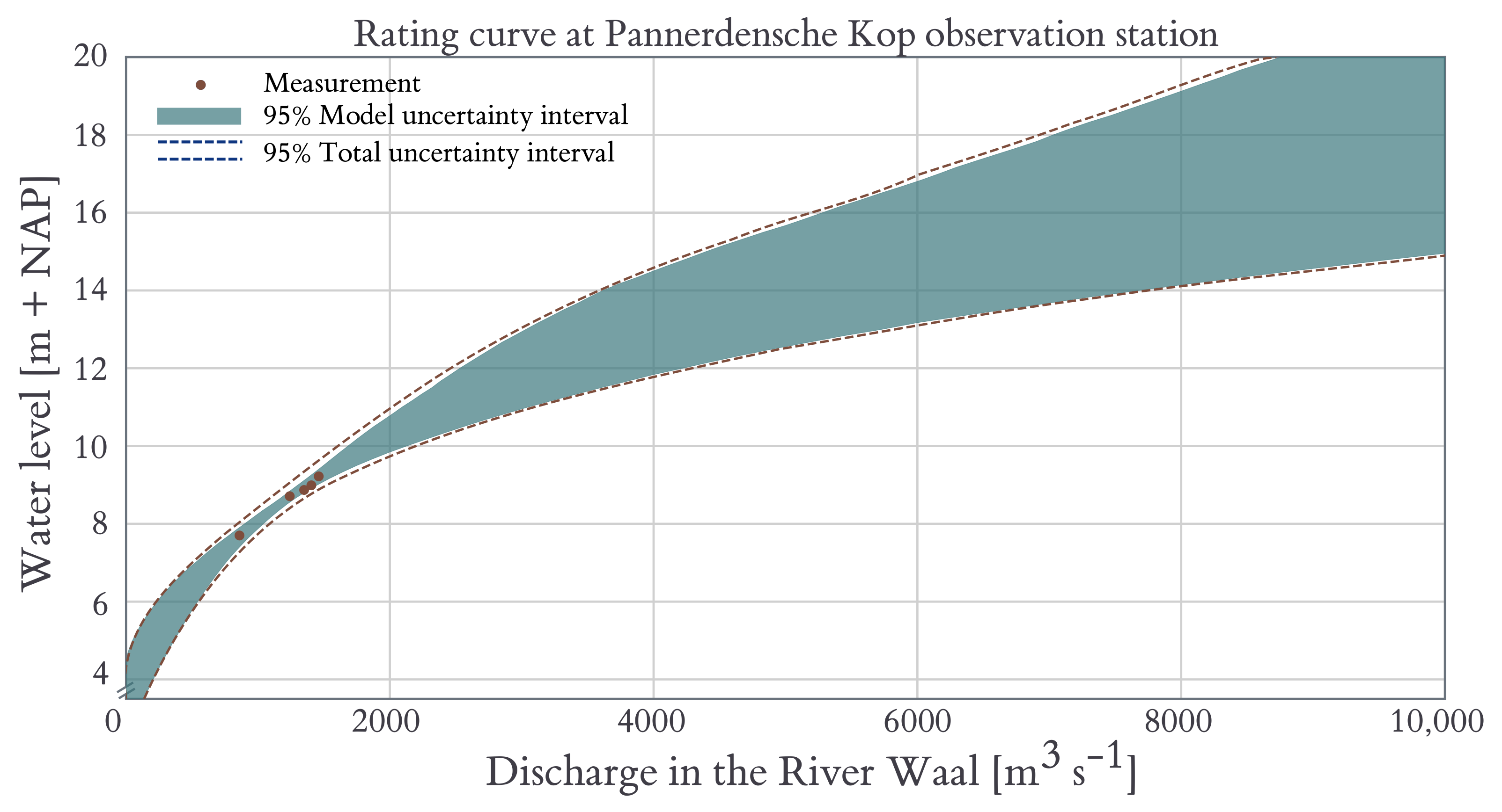 Civileng 02 00032 g007 Civileng 02 00032 g007