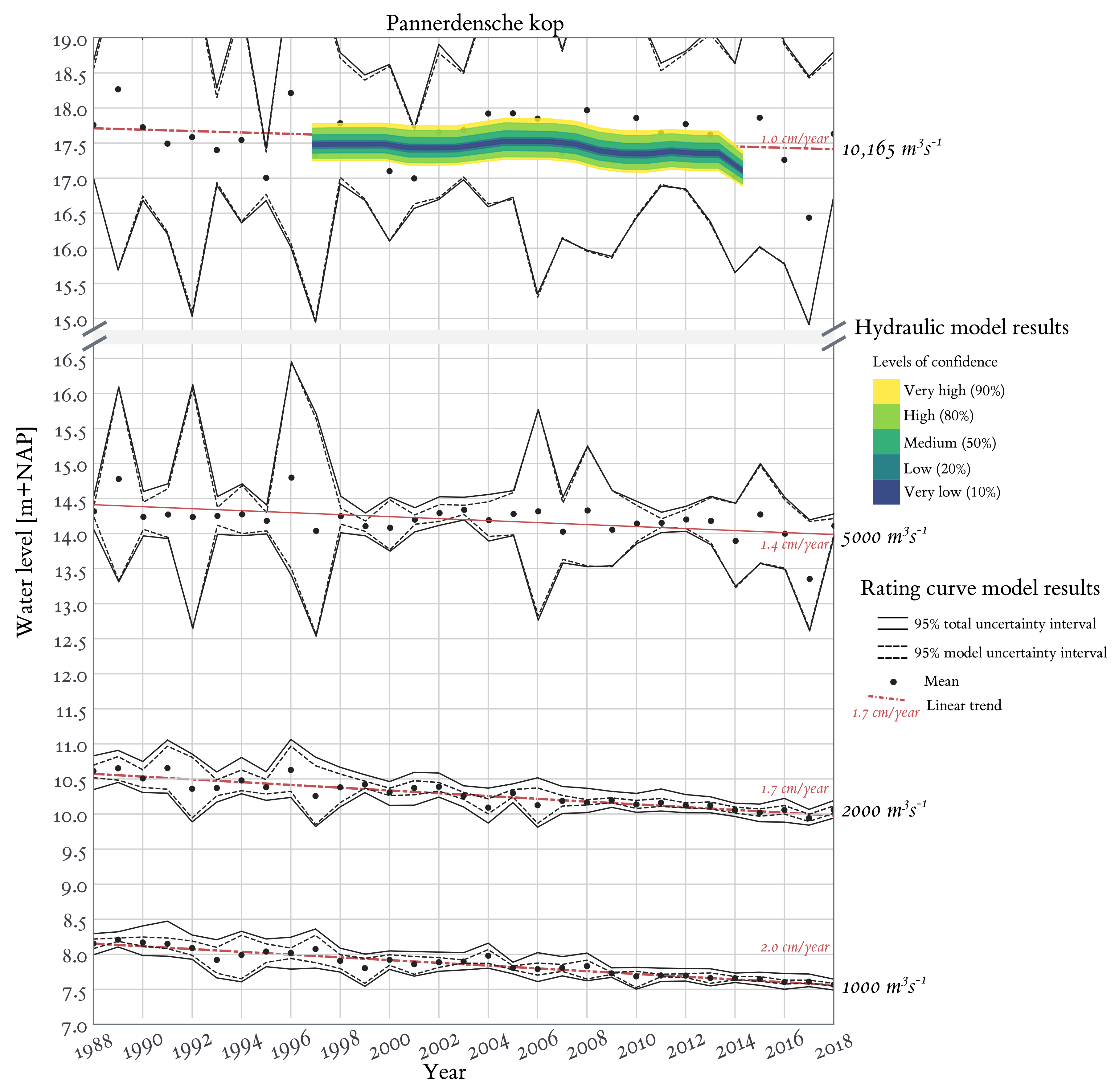 Civileng 02 00032 g008 Civileng 02 00032 g008