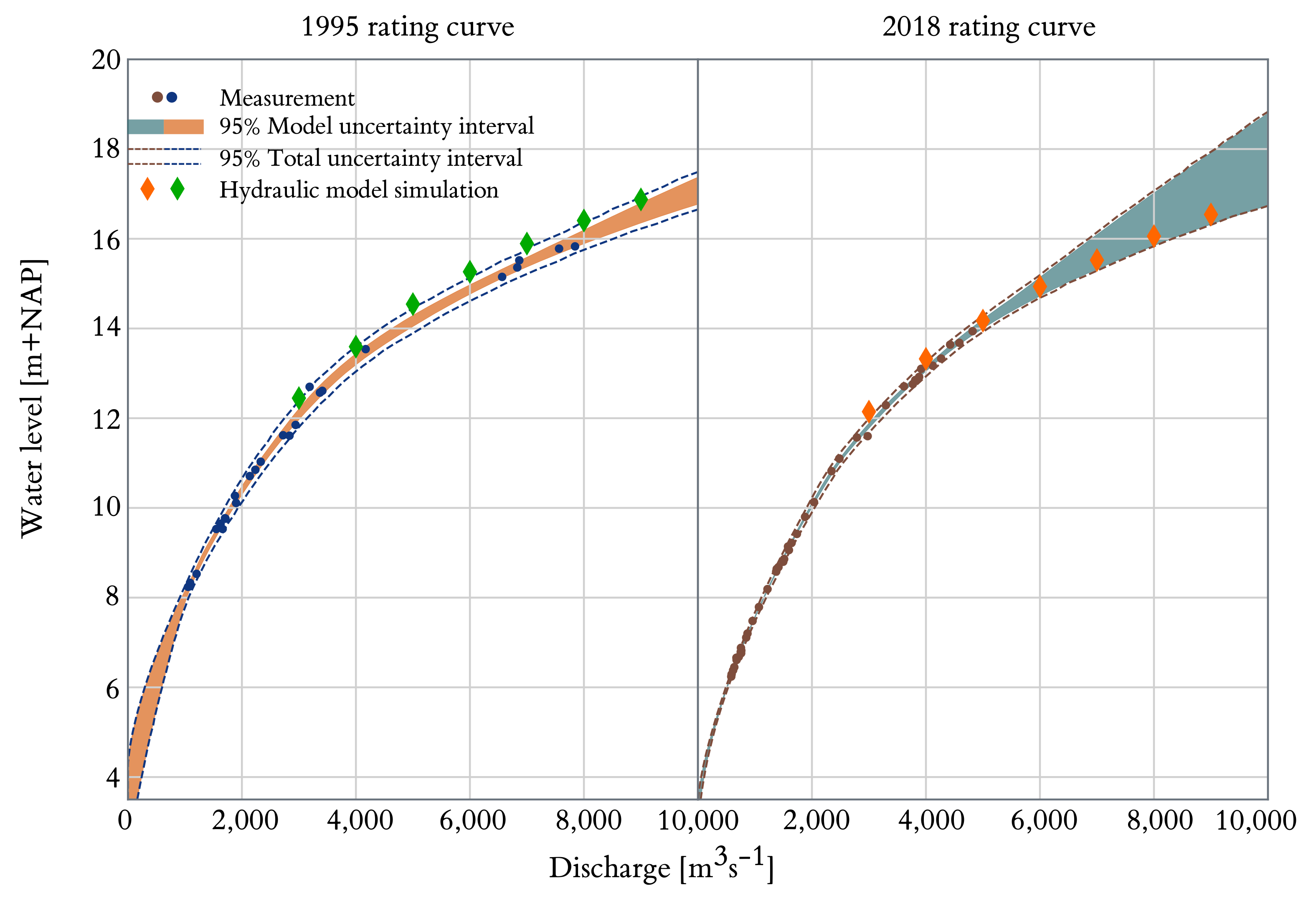 Civileng 02 00032 g009 Civileng 02 00032 g009