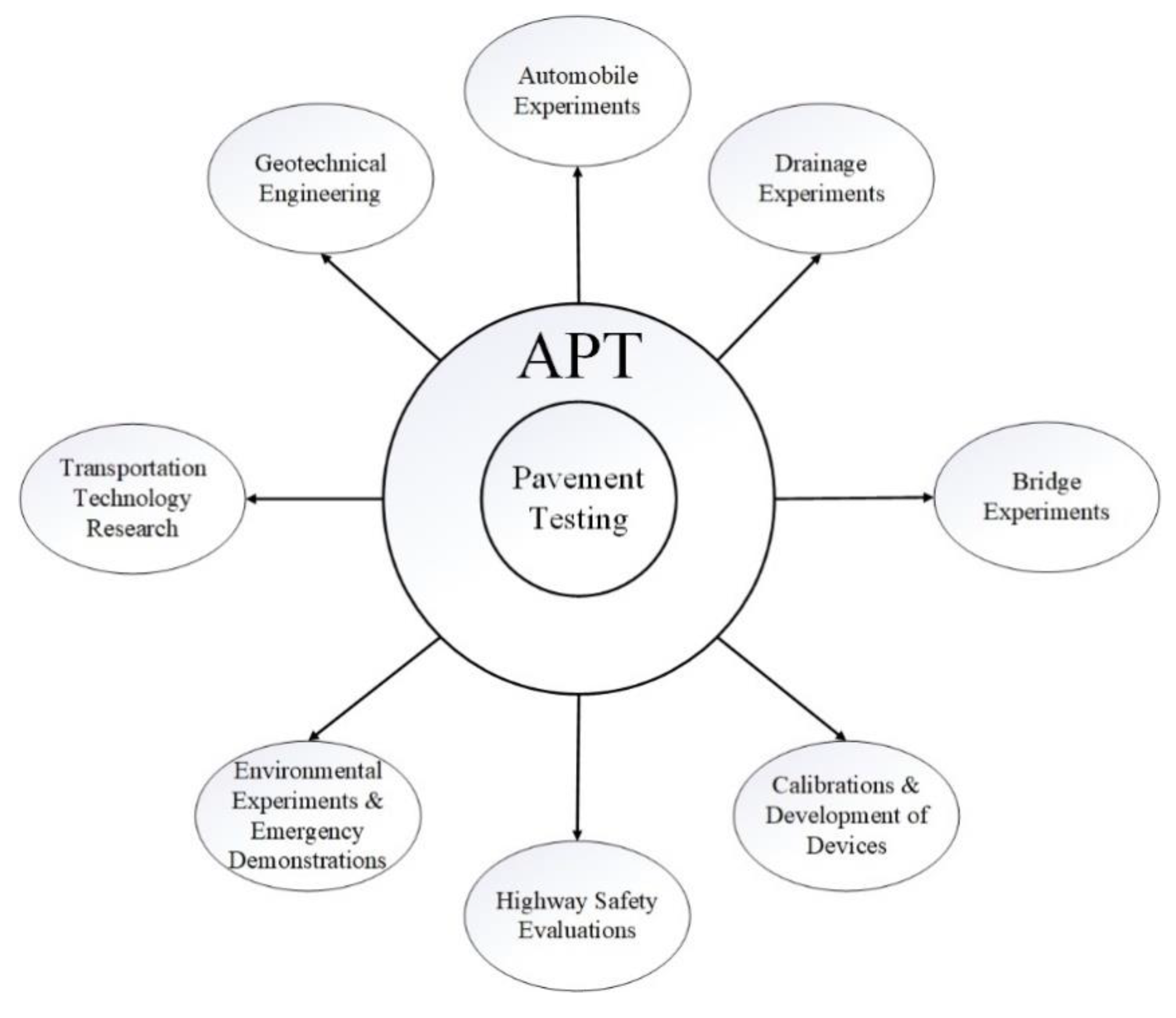 Civileng 02 00034 g002