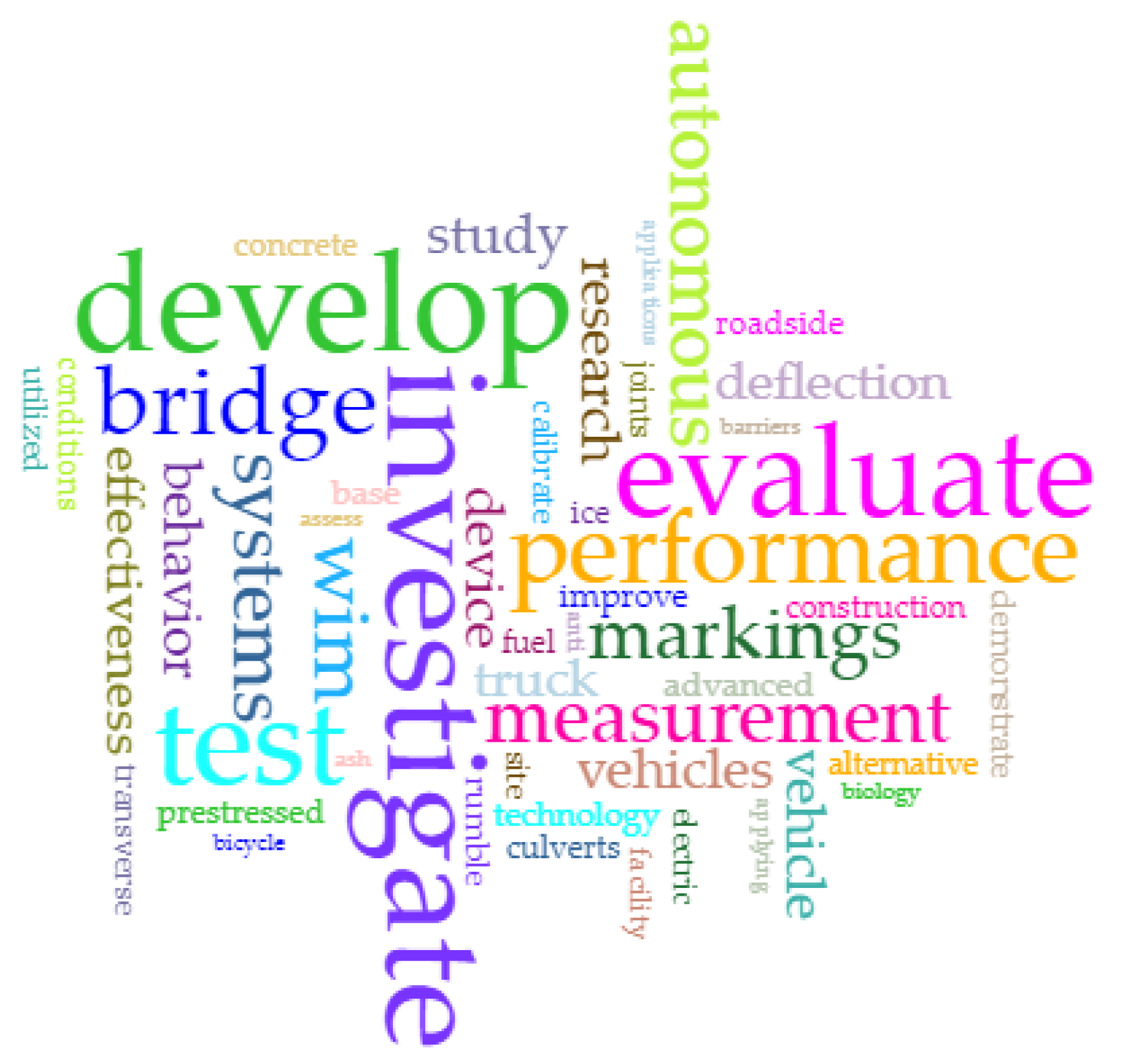 Civileng 02 00034 g009