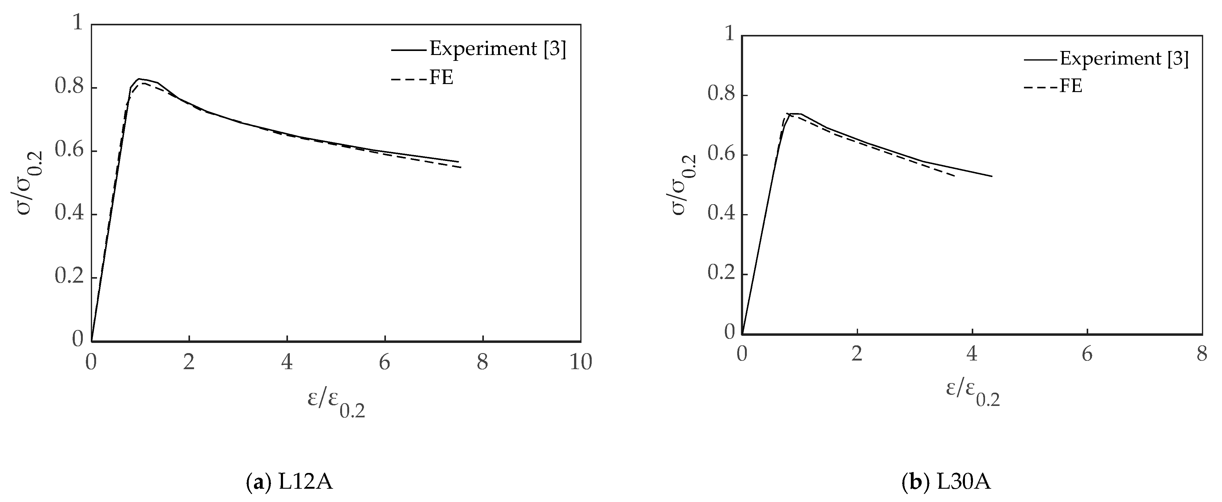 Civileng 02 00035 g003