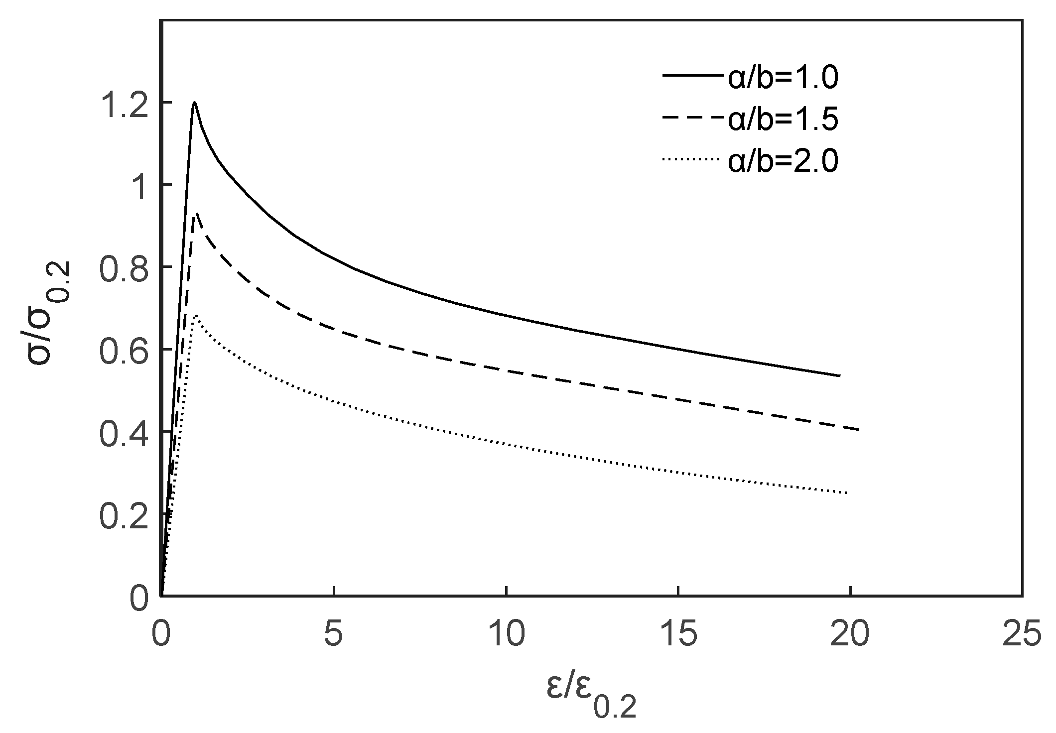 Civileng 02 00035 g006