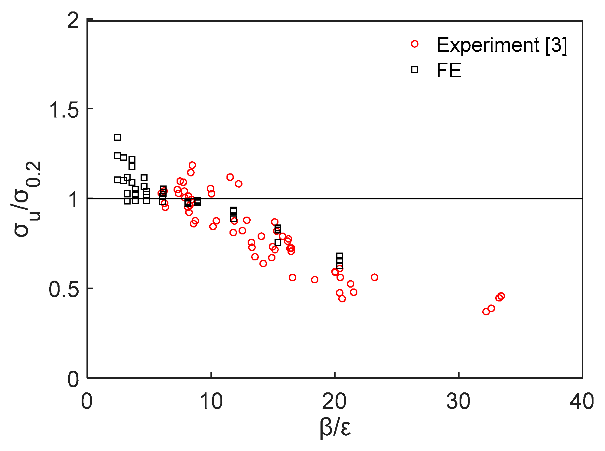 Civileng 02 00035 g008