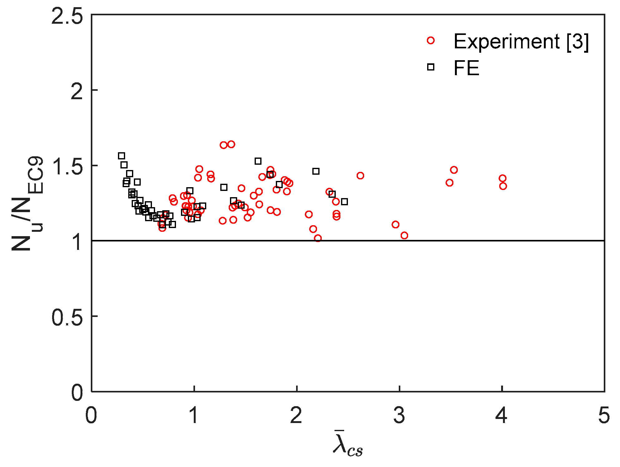 Civileng 02 00035 g010