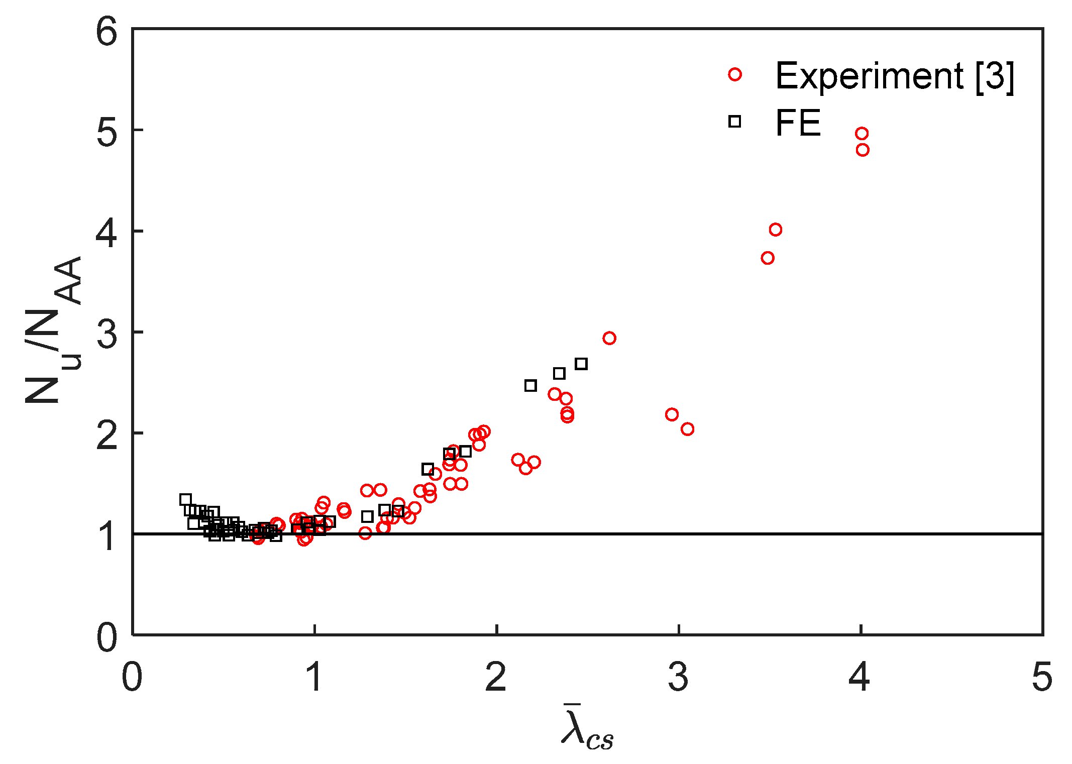 Civileng 02 00035 g011