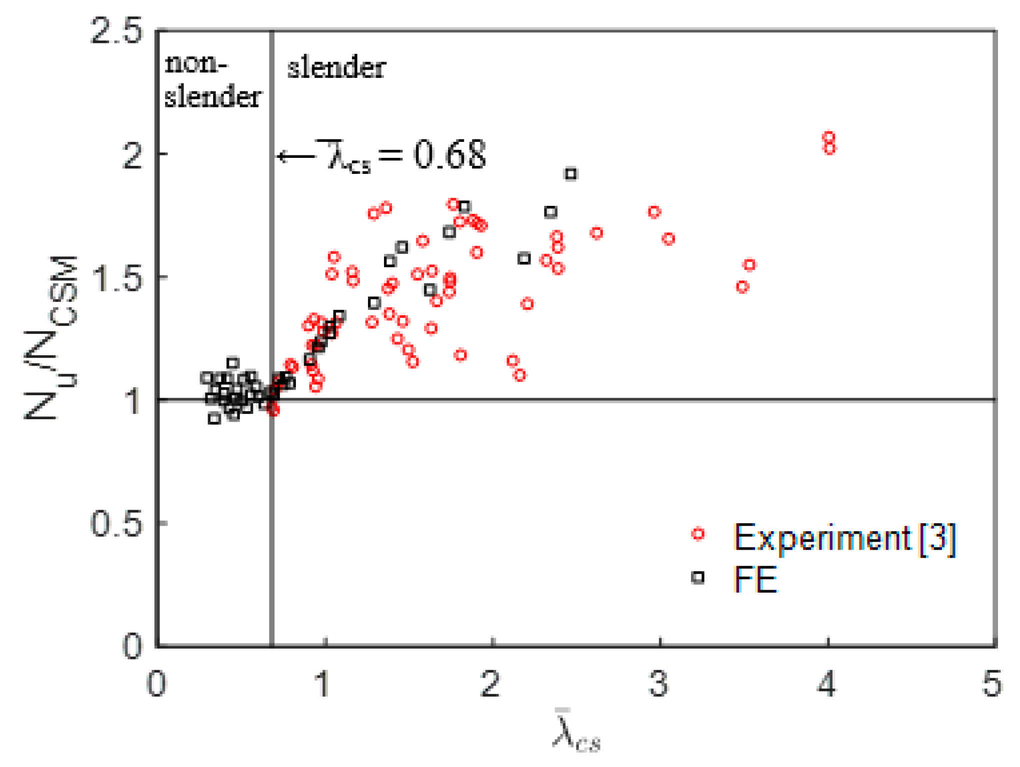 Civileng 02 00035 g012