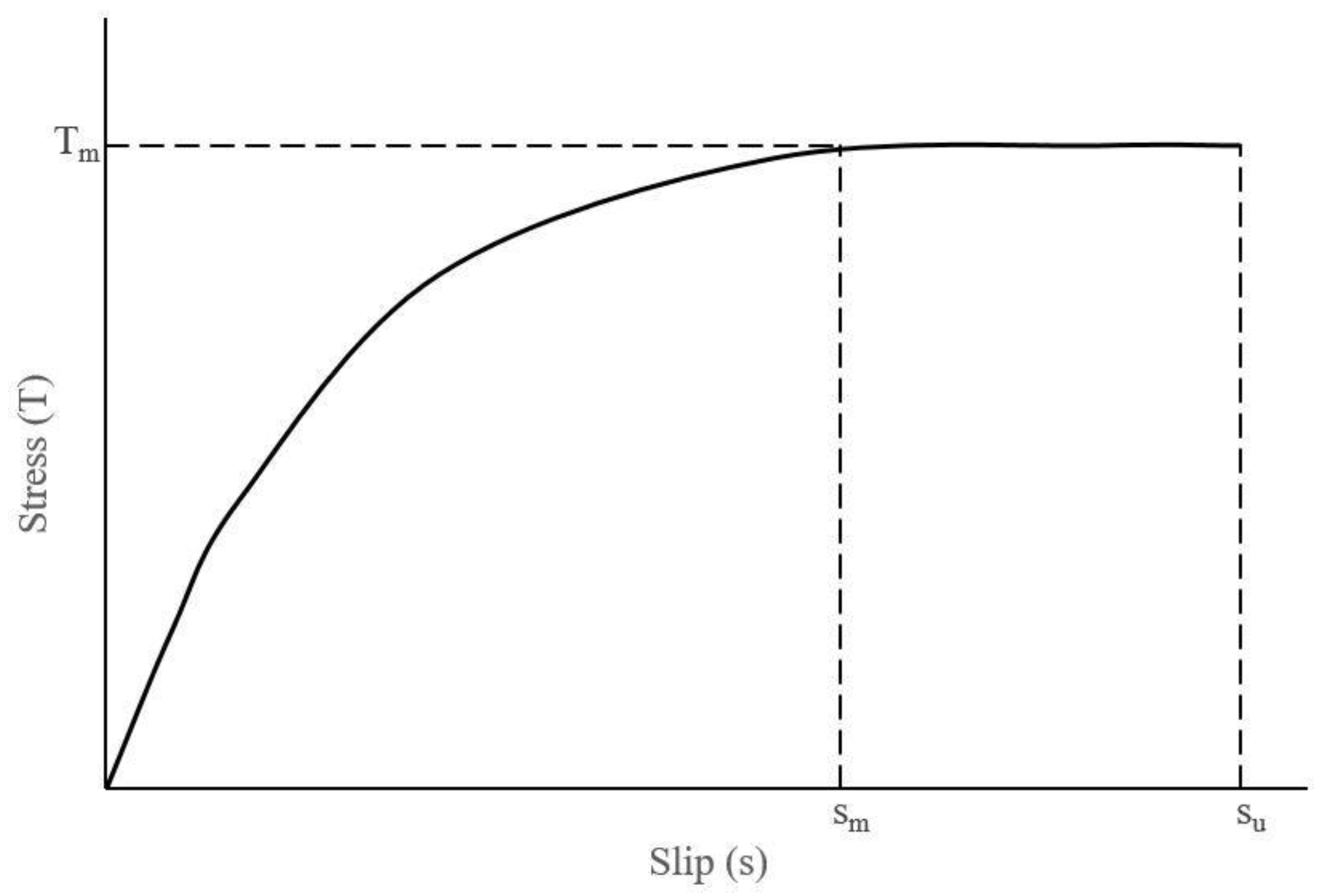 Civileng 02 00036 g004 Civileng 02 00036 g004