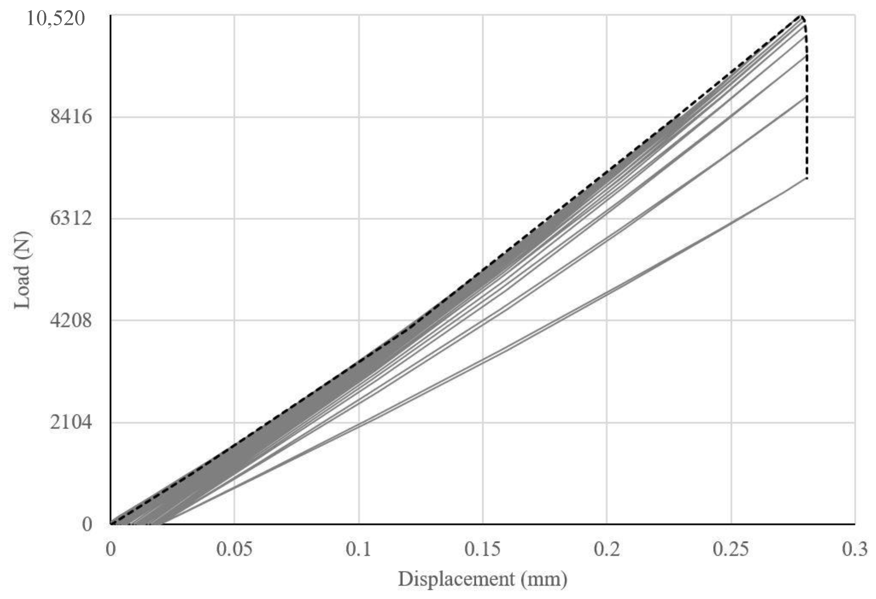 Civileng 02 00036 g008 Civileng 02 00036 g008