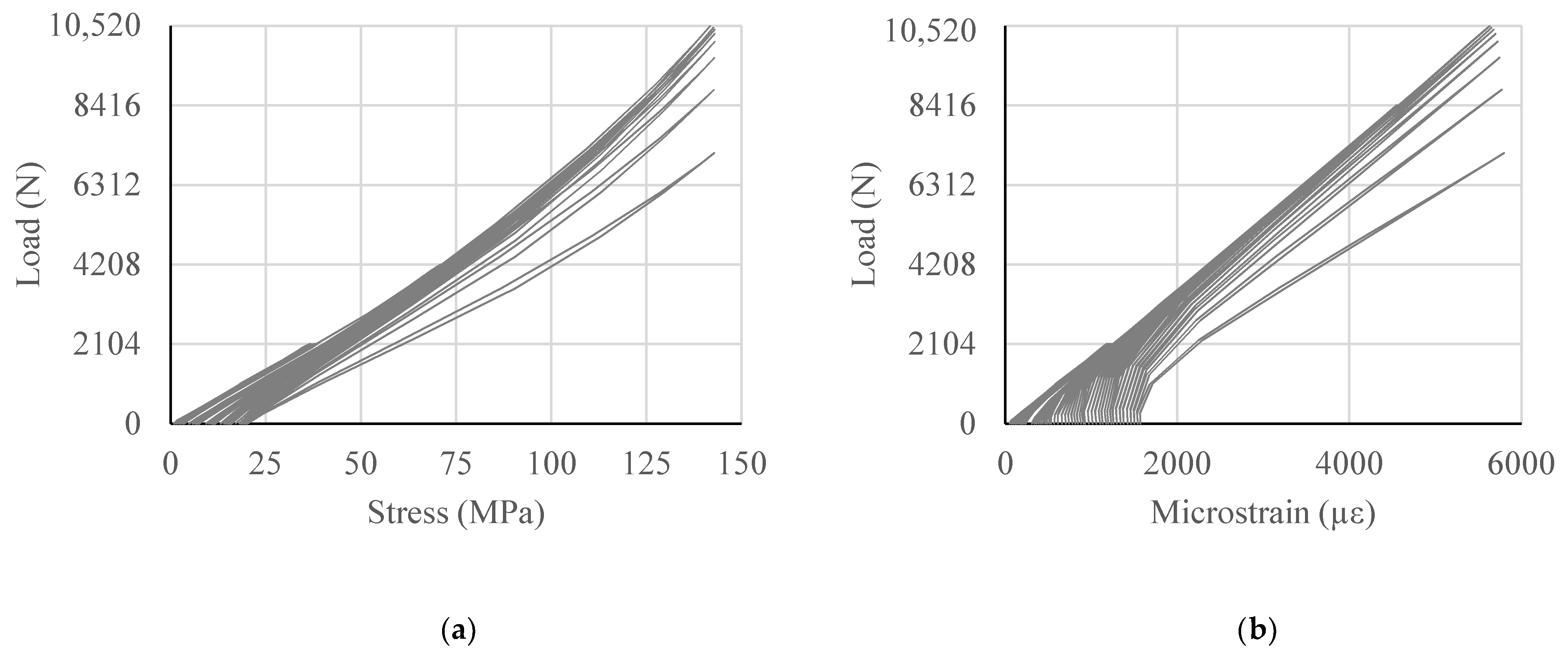 Civileng 02 00036 g009 Civileng 02 00036 g009