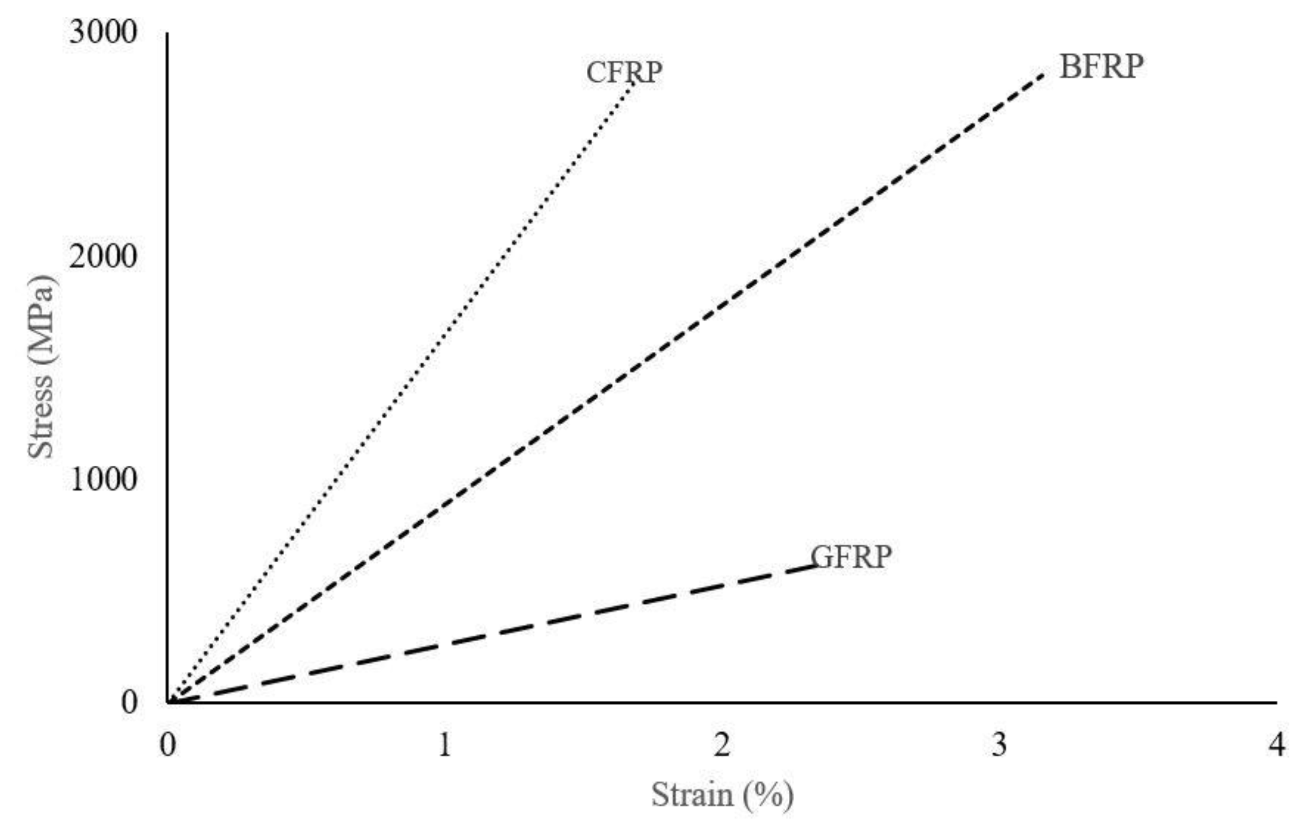 Civileng 02 00036 g010 Civileng 02 00036 g010