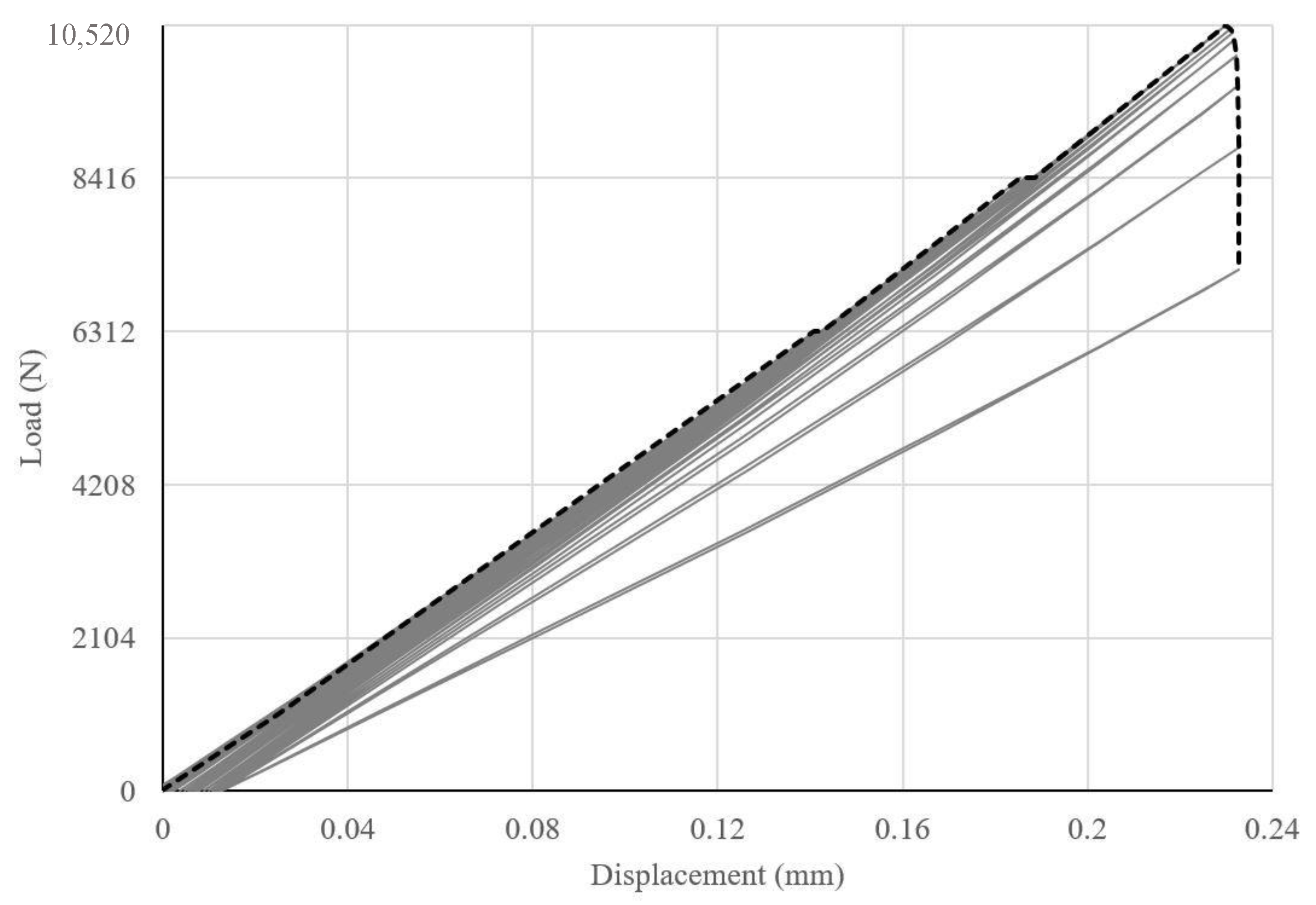 Civileng 02 00036 g012 Civileng 02 00036 g012