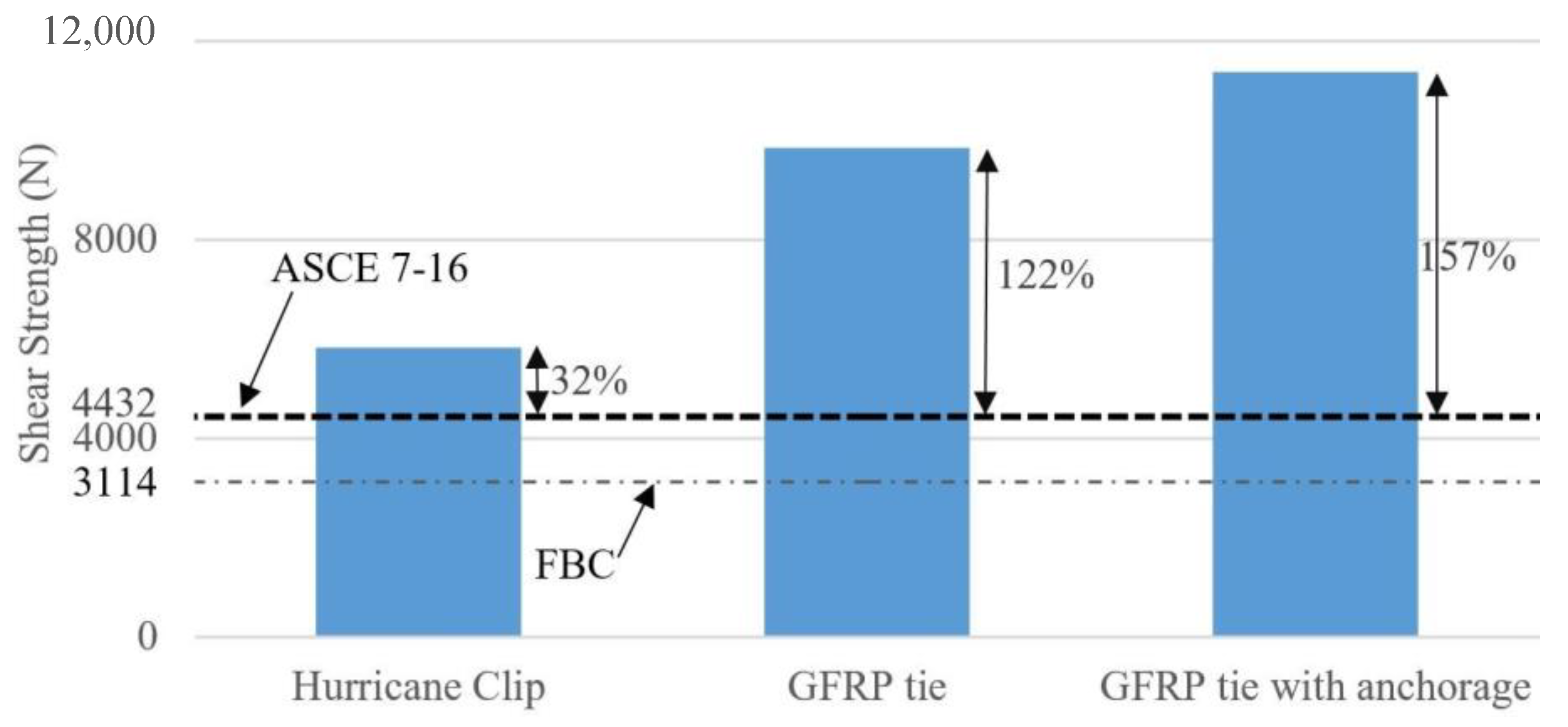 Civileng 02 00036 g017 Civileng 02 00036 g017
