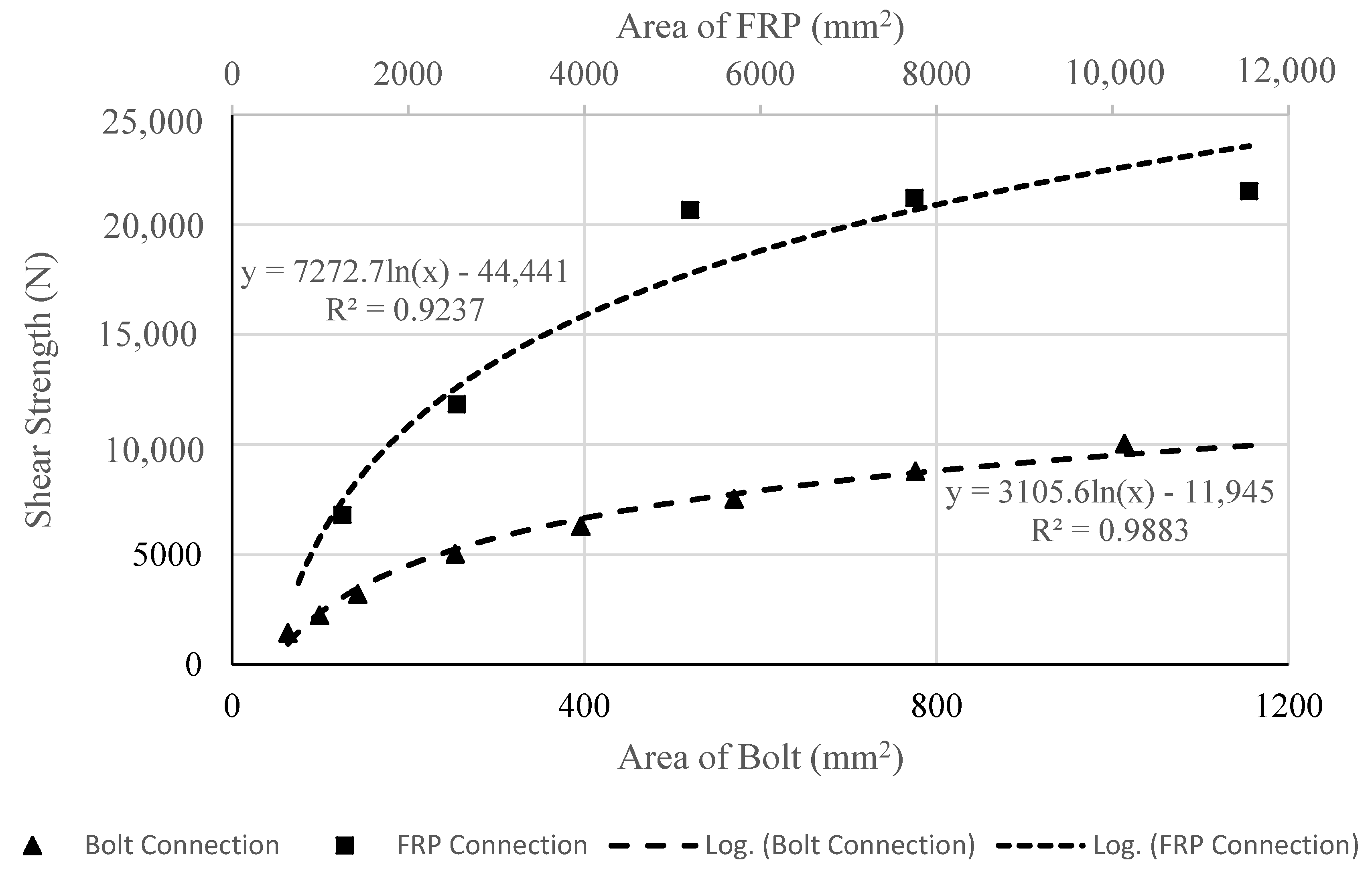 Civileng 02 00036 g018 Civileng 02 00036 g018