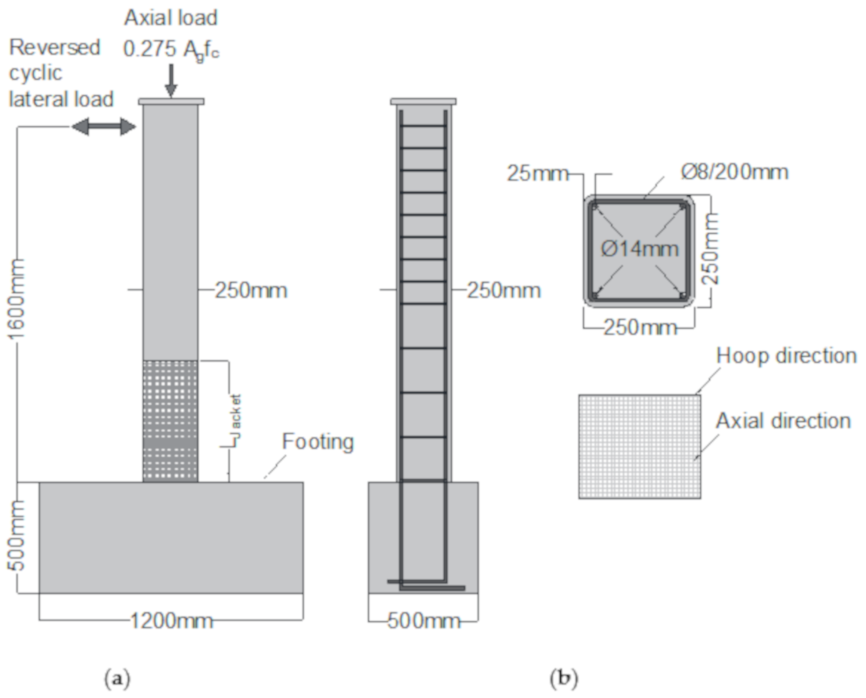 Civileng 02 00037 g001