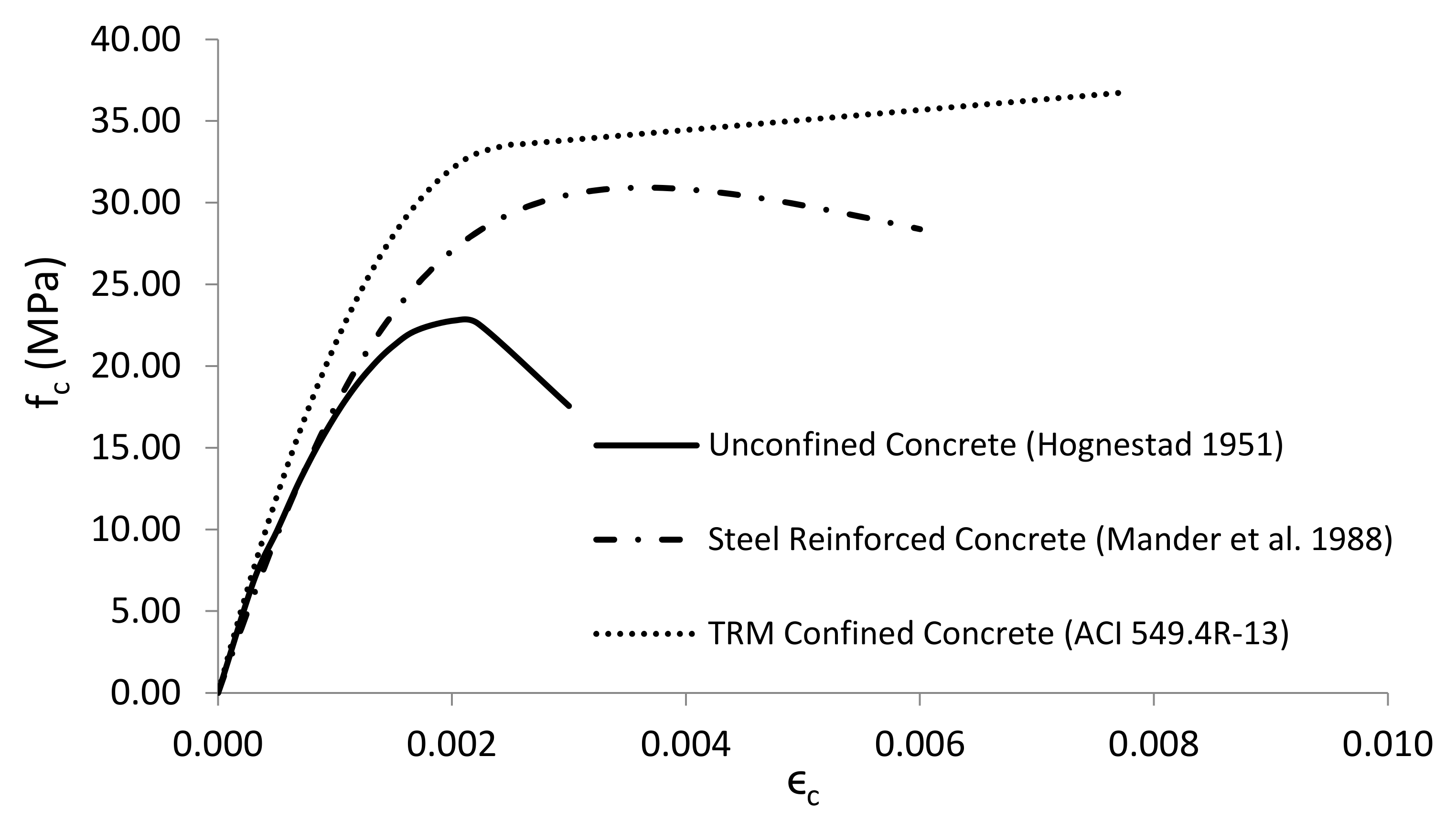 Civileng 02 00037 g002