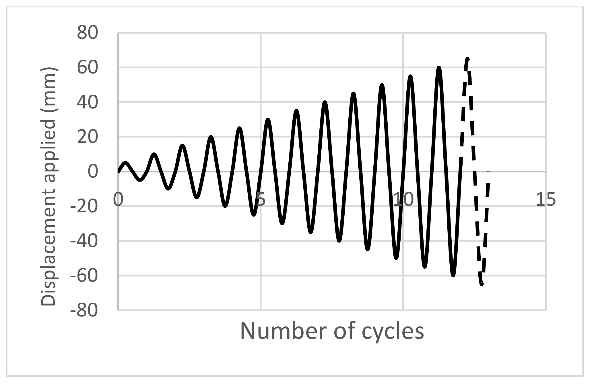 Civileng 02 00037 g004