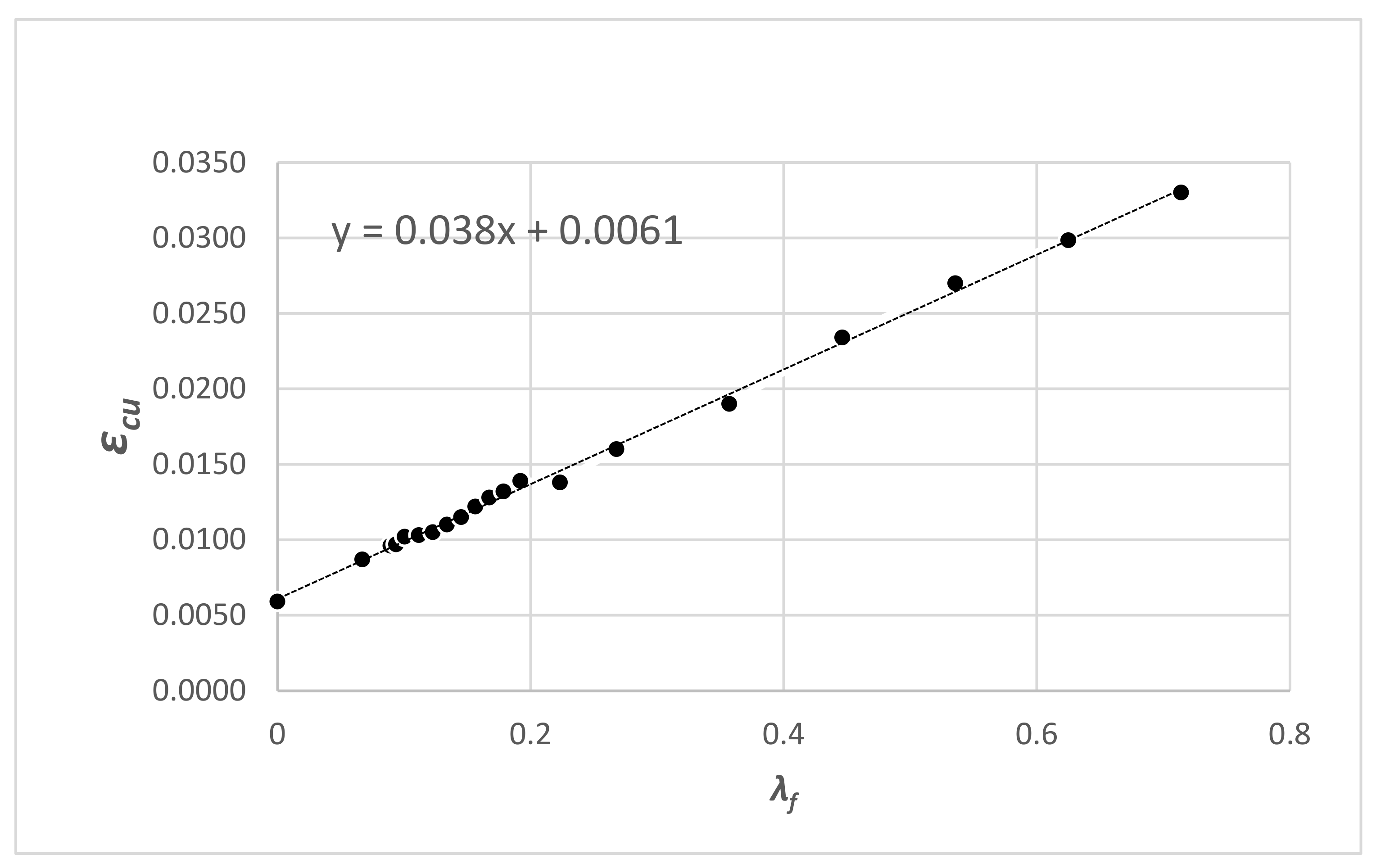 Civileng 02 00037 g011