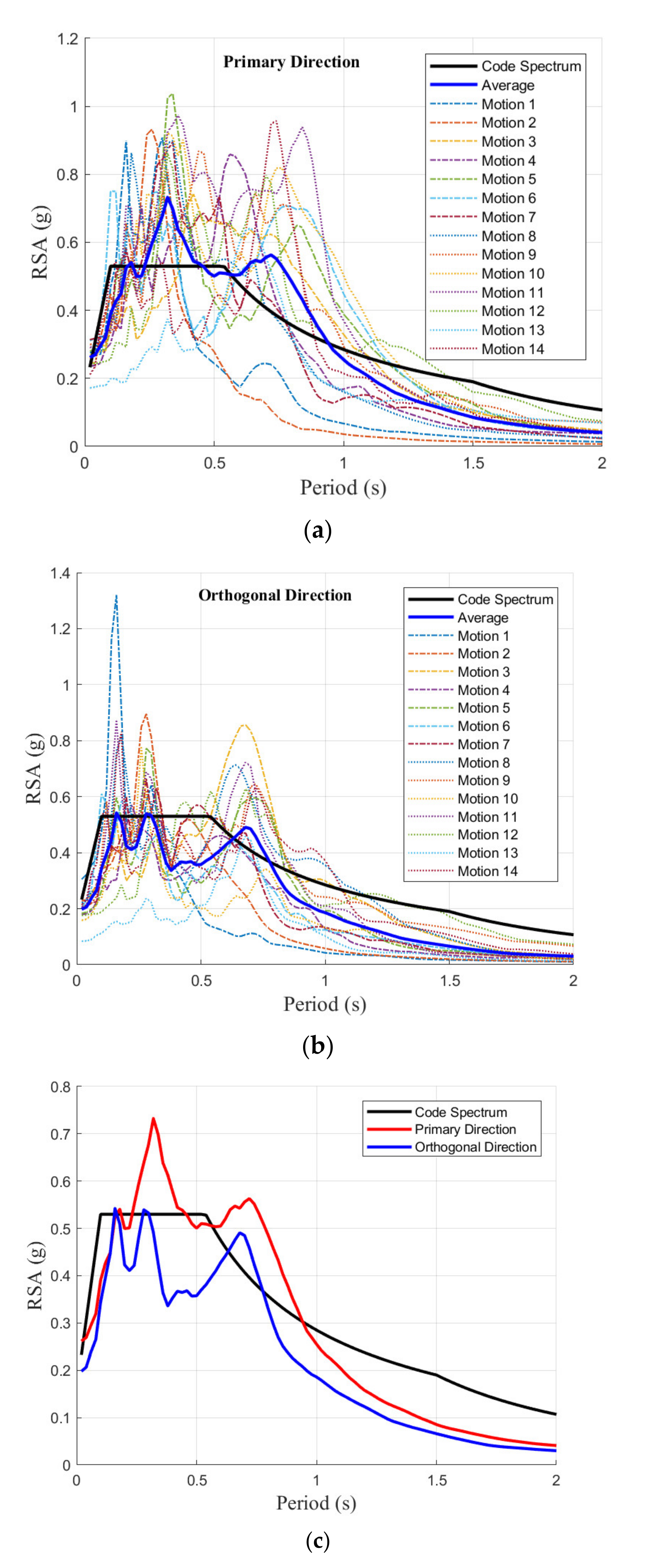 Civileng 02 00039 g007