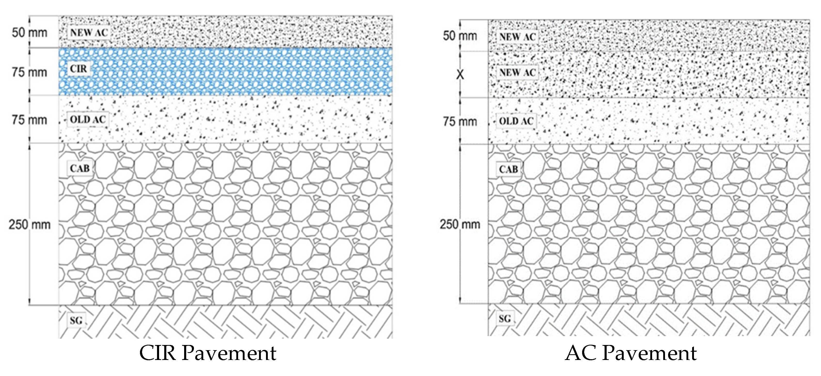 Civileng 02 00040 g003 550