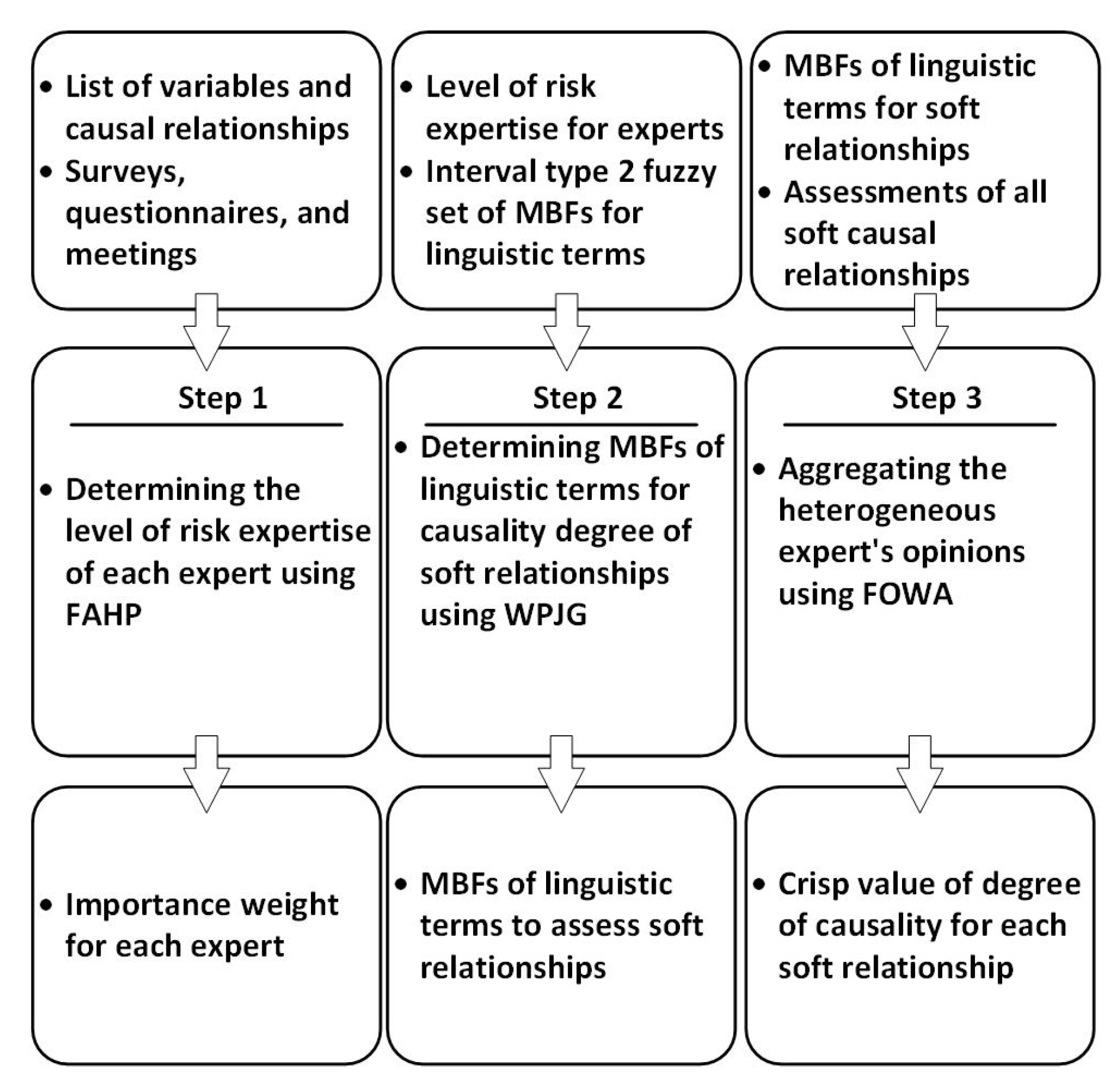 Civileng 02 00041 g002 550