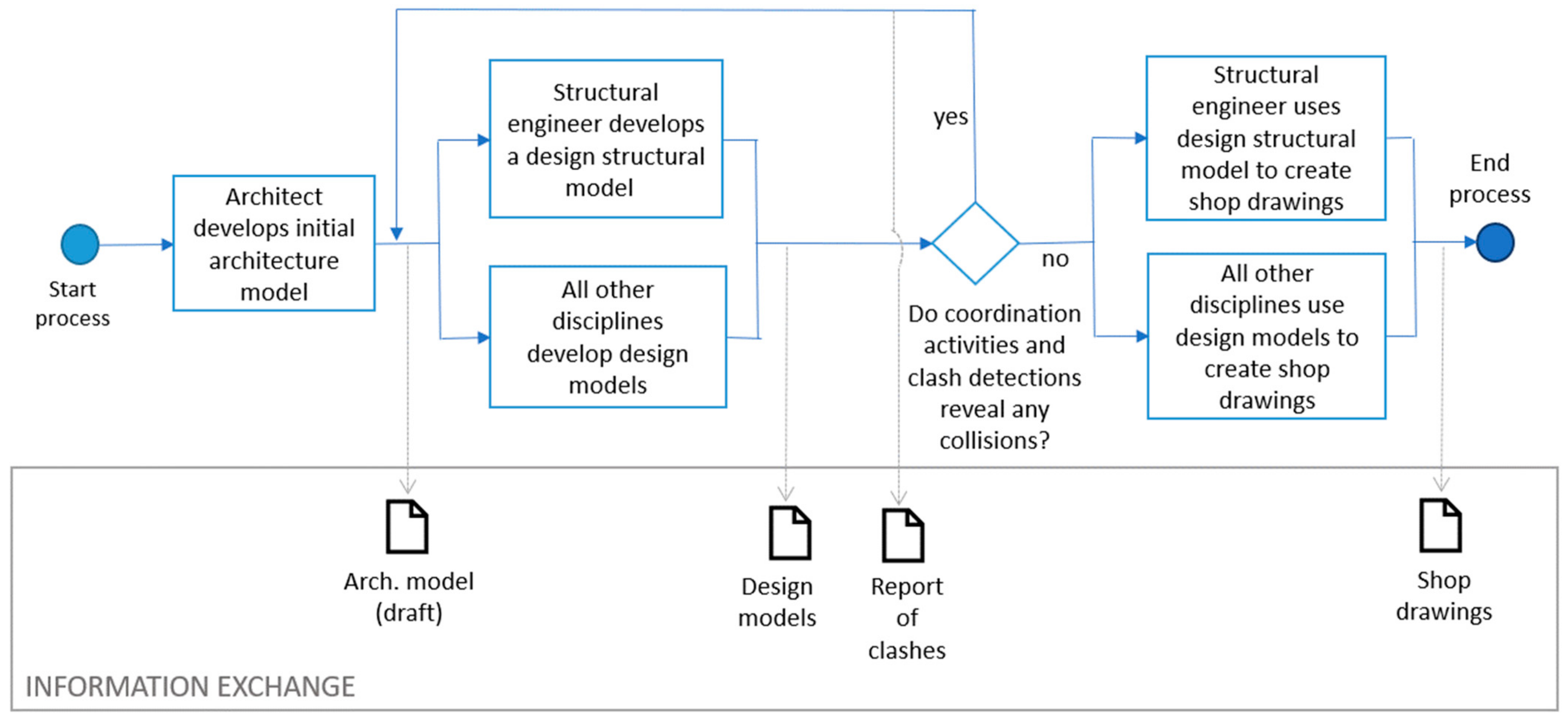 Civileng 02 00042 g003 Civileng 02 00042 g003