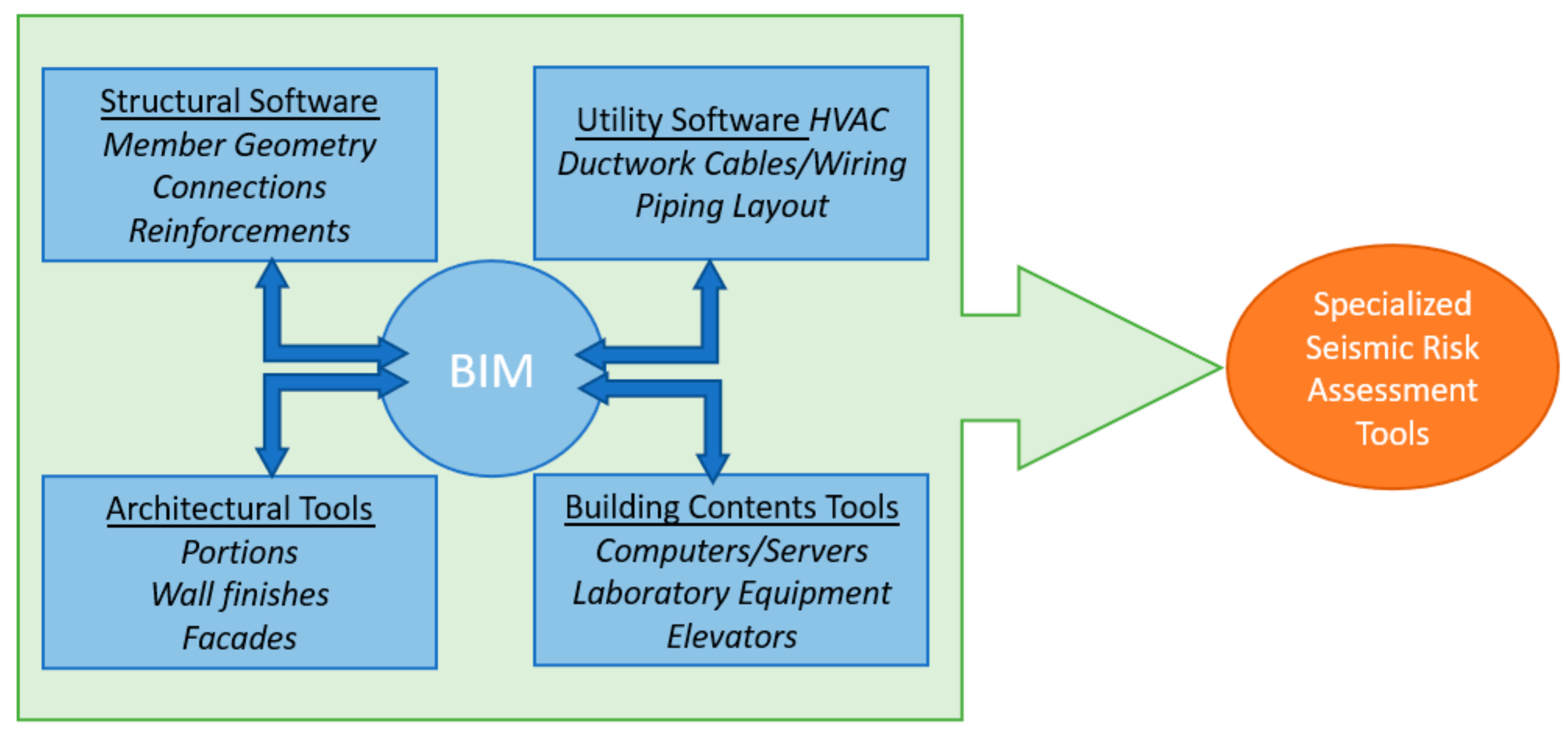 revit tools