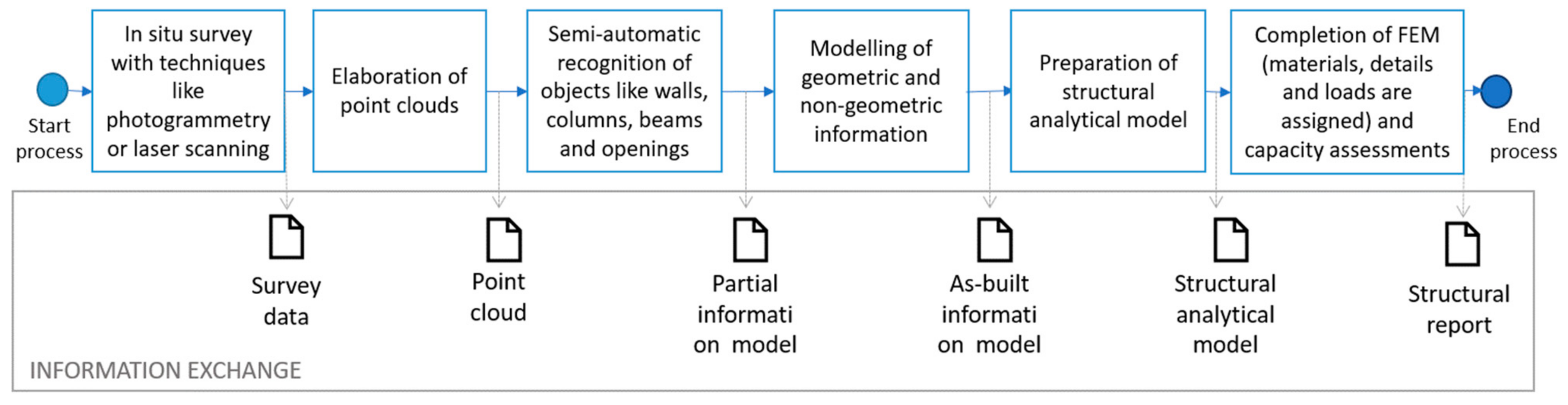 Civileng 02 00042 g009 Civileng 02 00042 g009