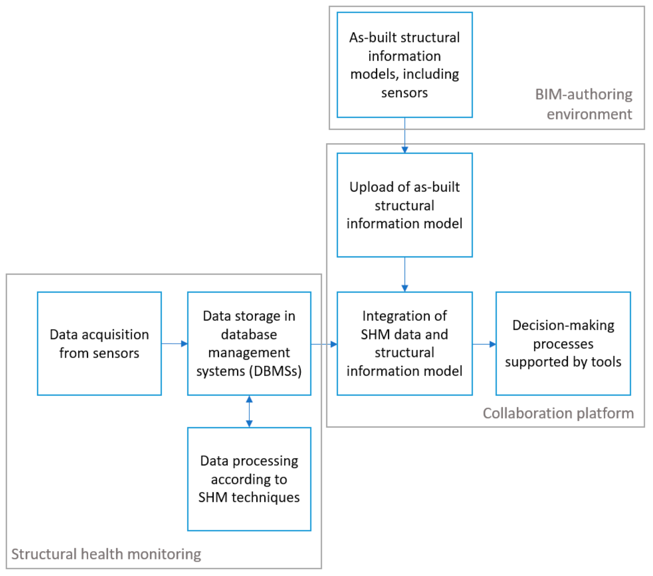 Civileng 02 00042 g011 Civileng 02 00042 g011