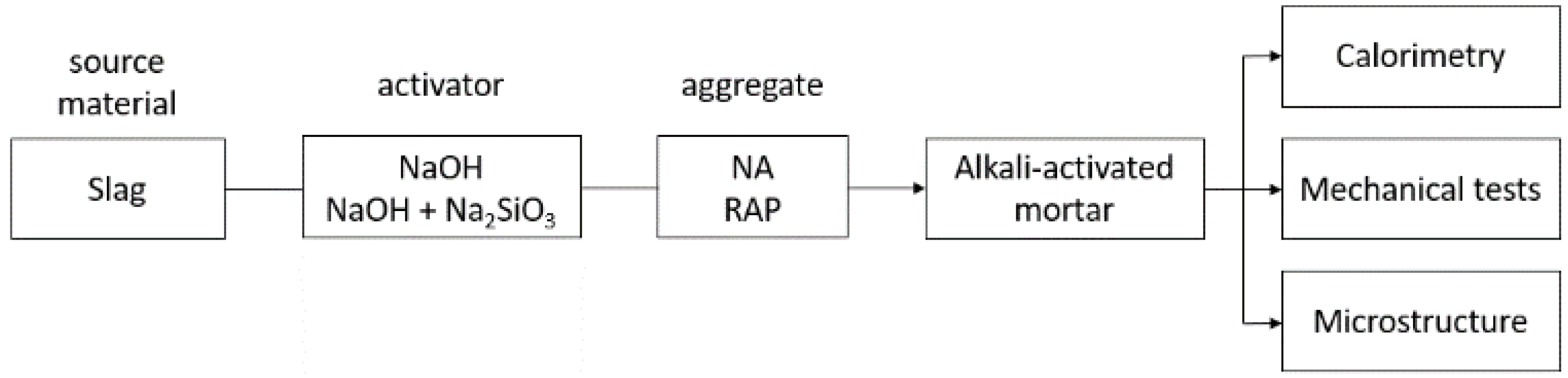 Civileng 02 00043 g001 Civileng 02 00043 g001