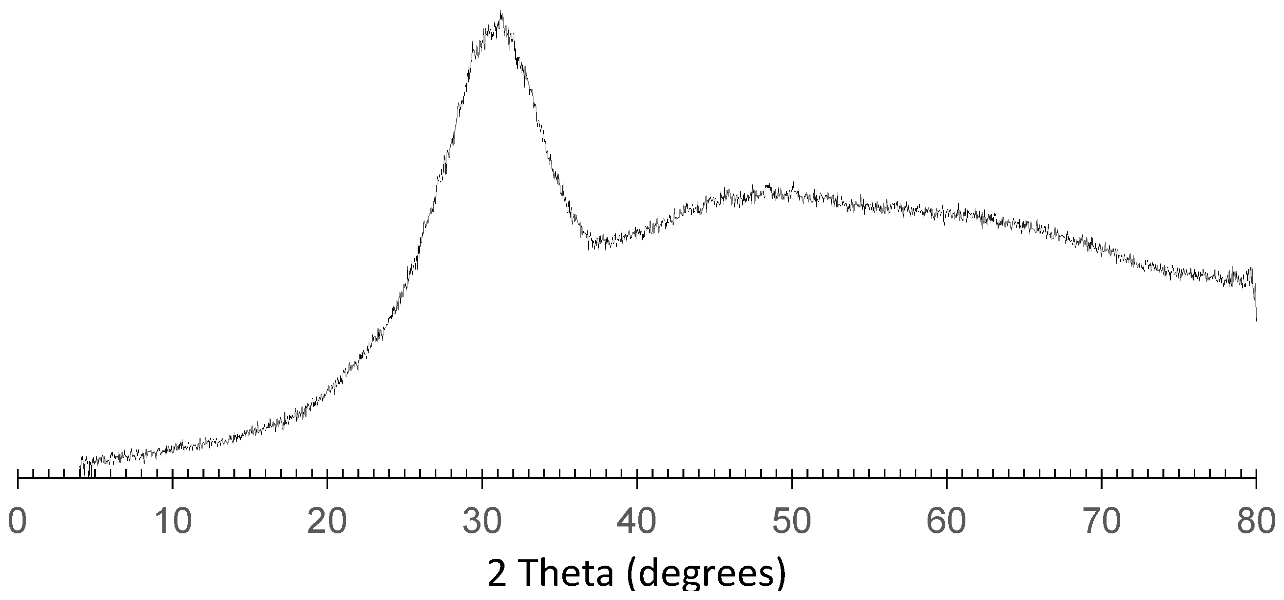Civileng 02 00043 g002 Civileng 02 00043 g002
