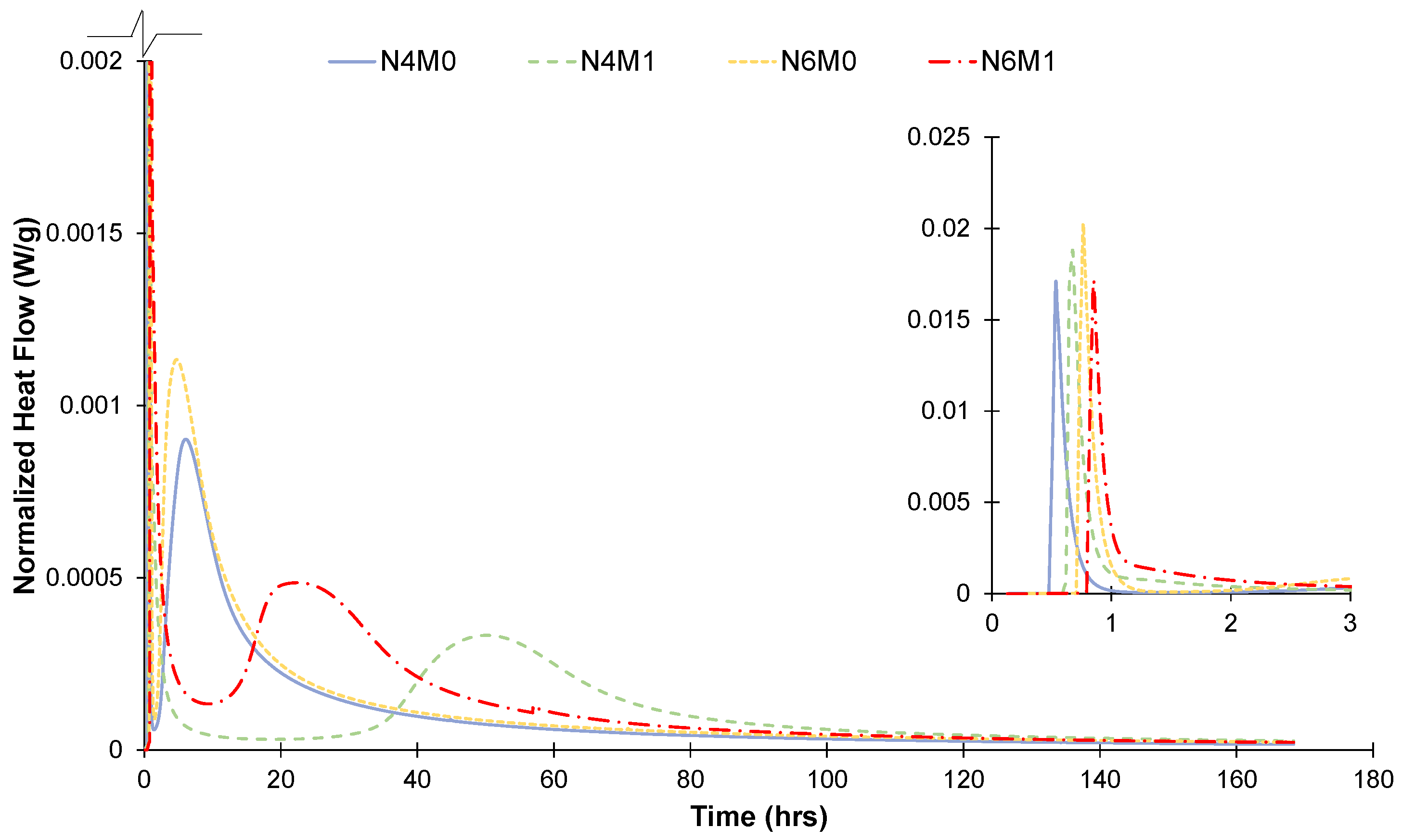 Civileng 02 00043 g005 Civileng 02 00043 g005
