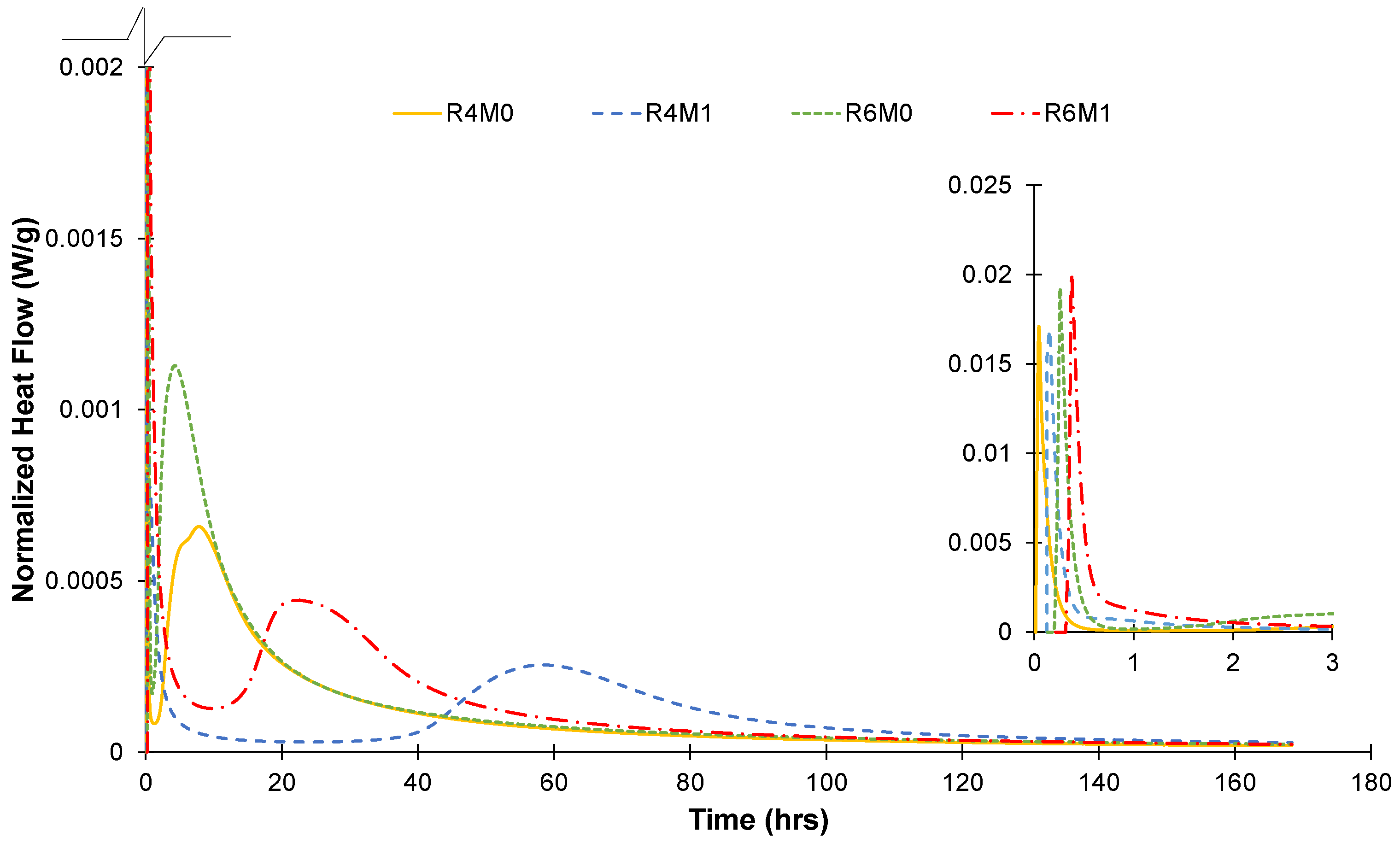 Civileng 02 00043 g006 Civileng 02 00043 g006