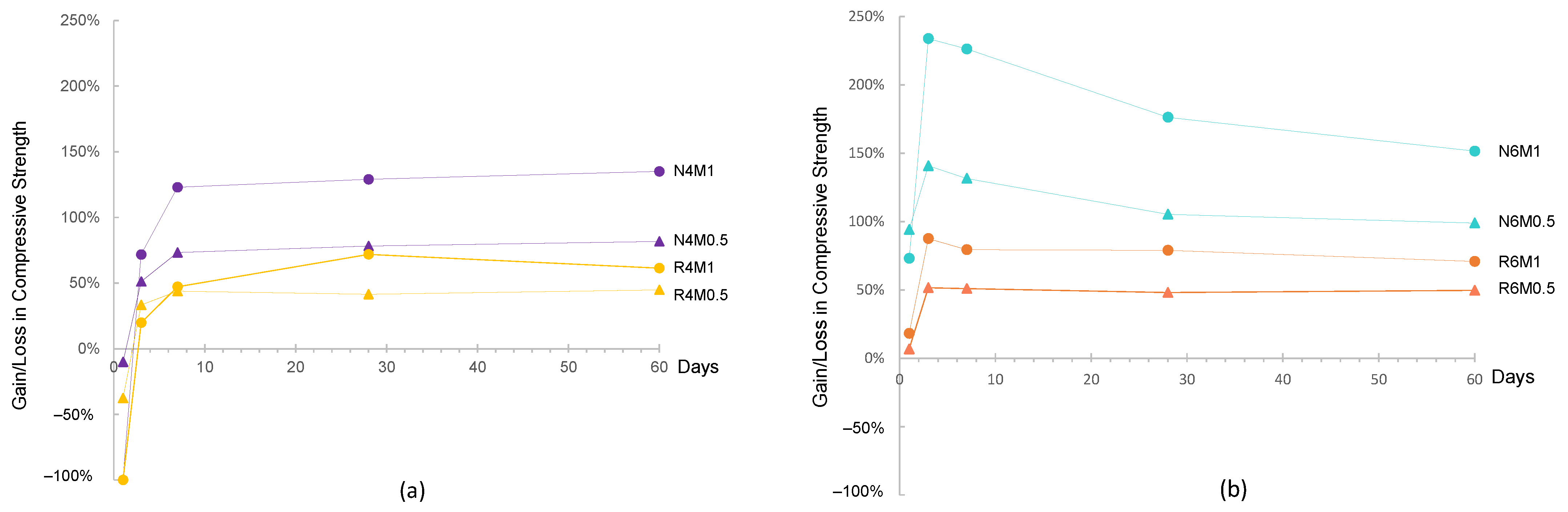 Civileng 02 00043 g010 Civileng 02 00043 g010