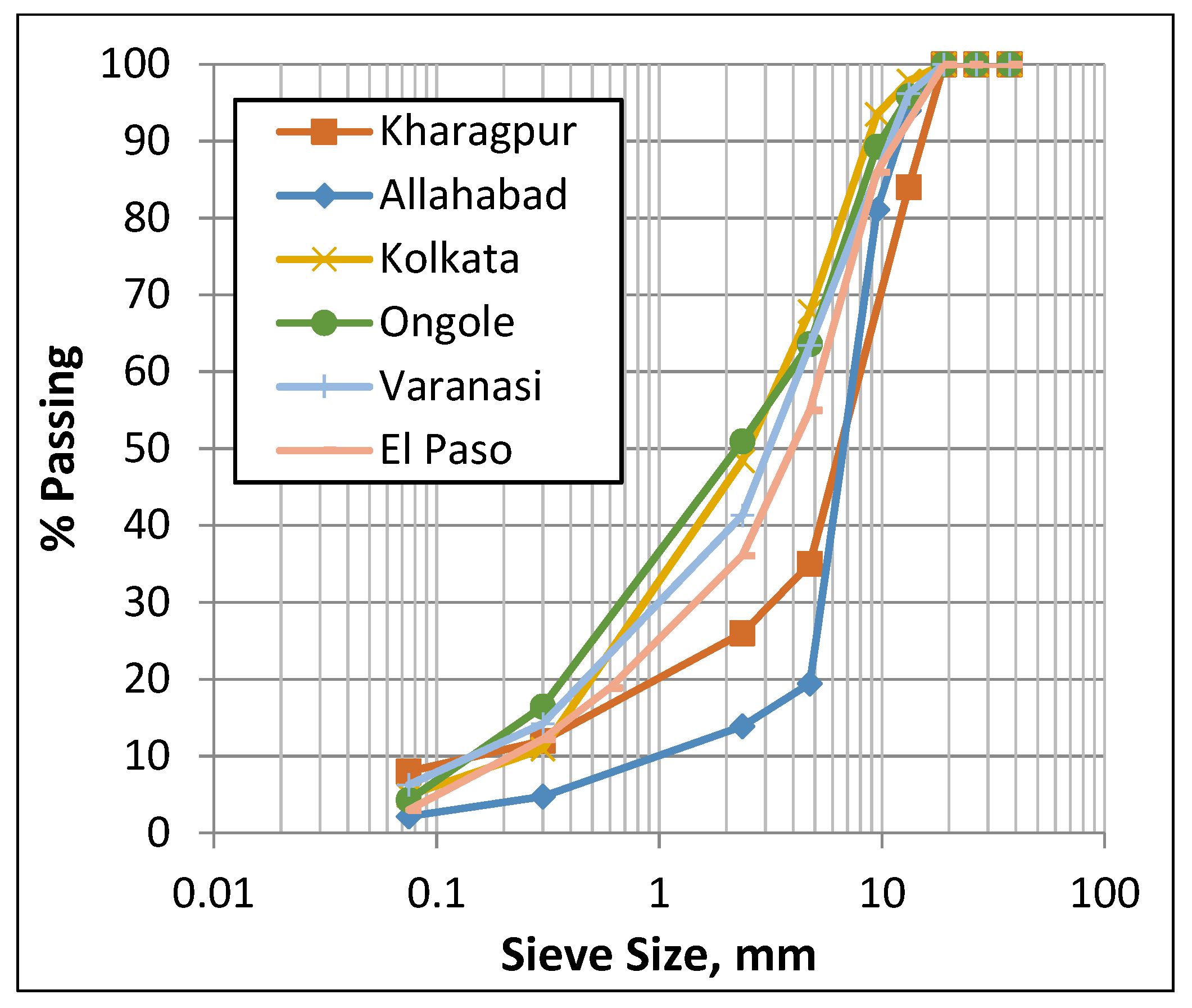 Civileng 02 00044 g001 550