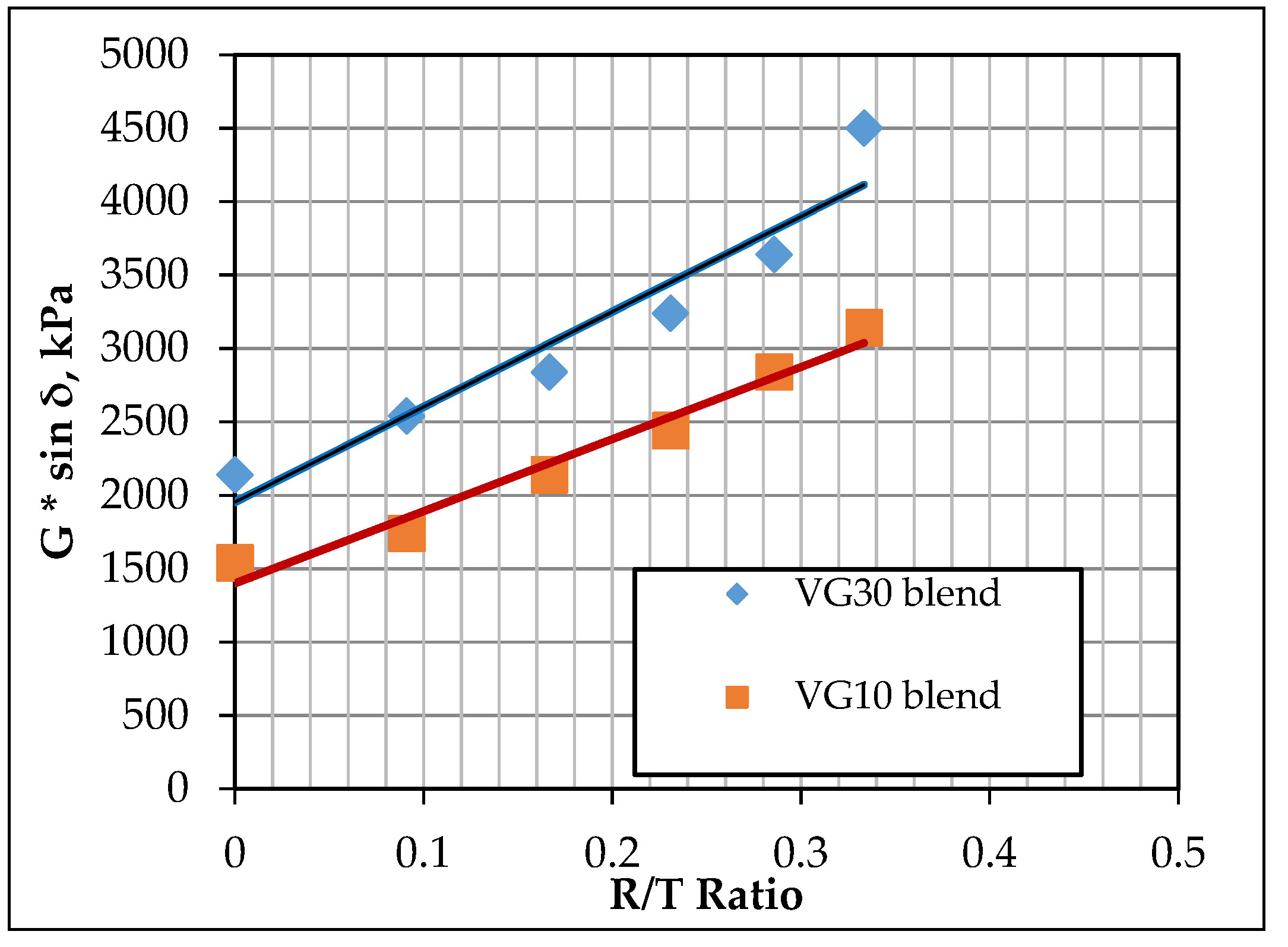 Civileng 02 00044 g003 550