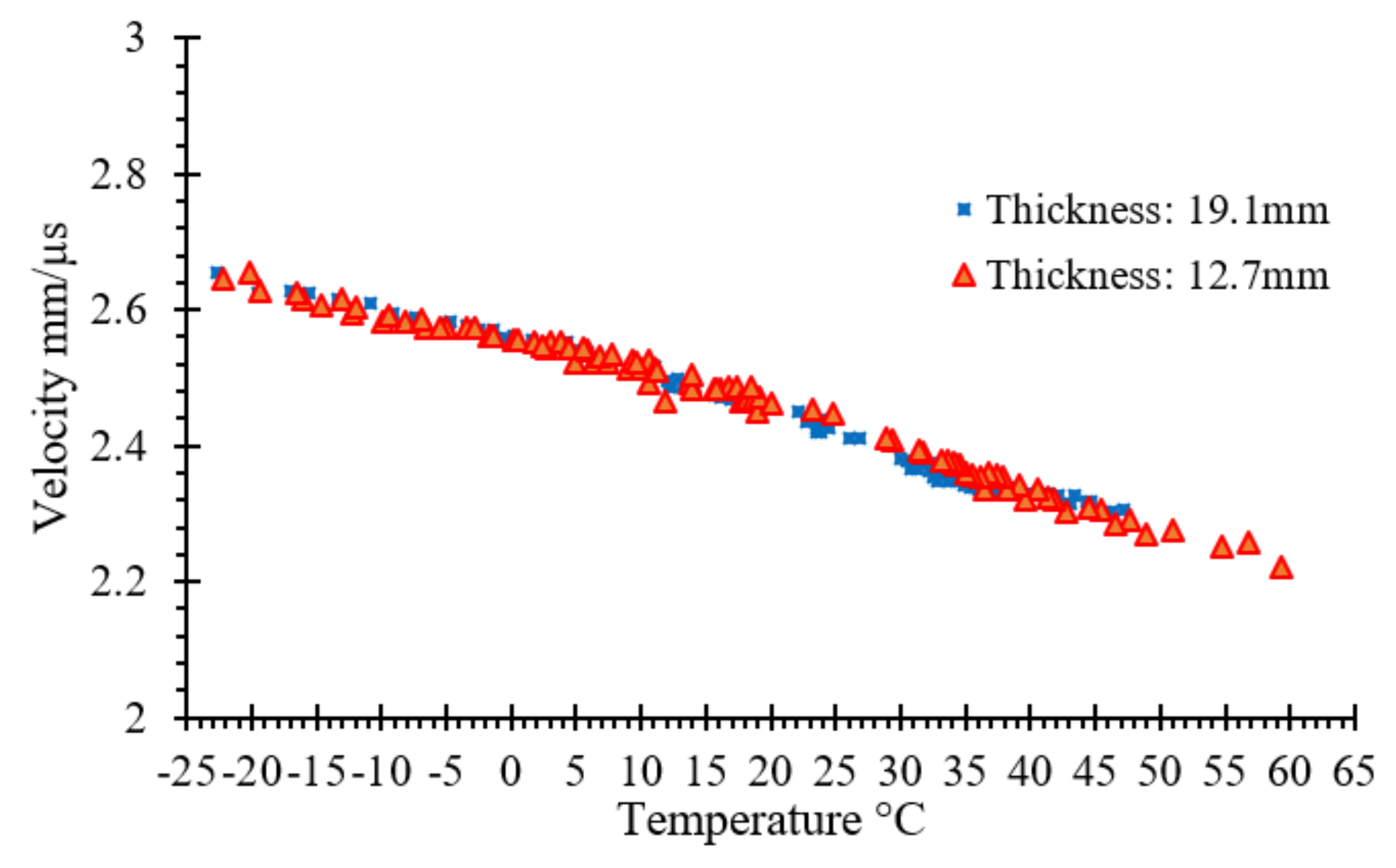 Civileng 02 00045 g003