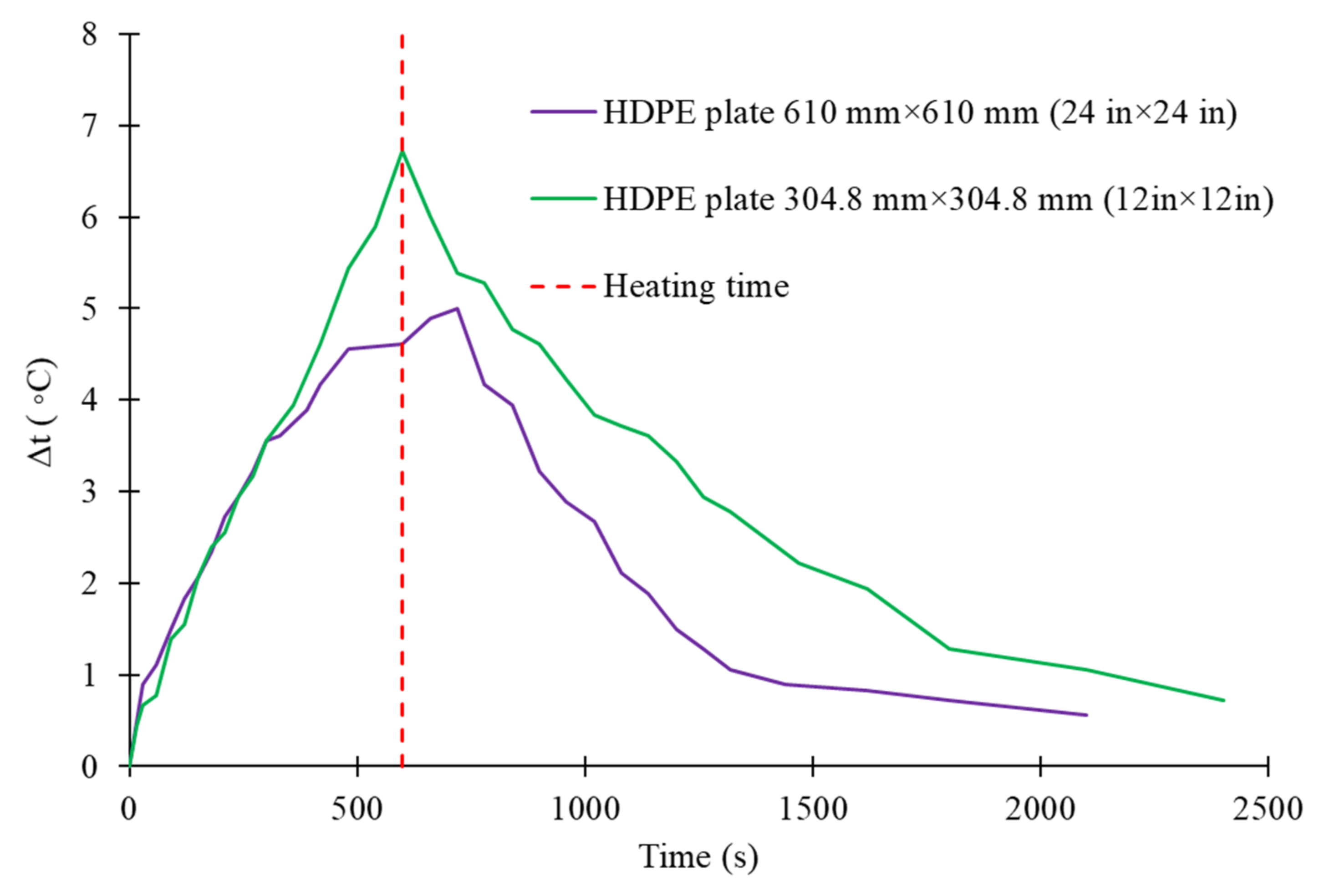 Civileng 02 00045 g010
