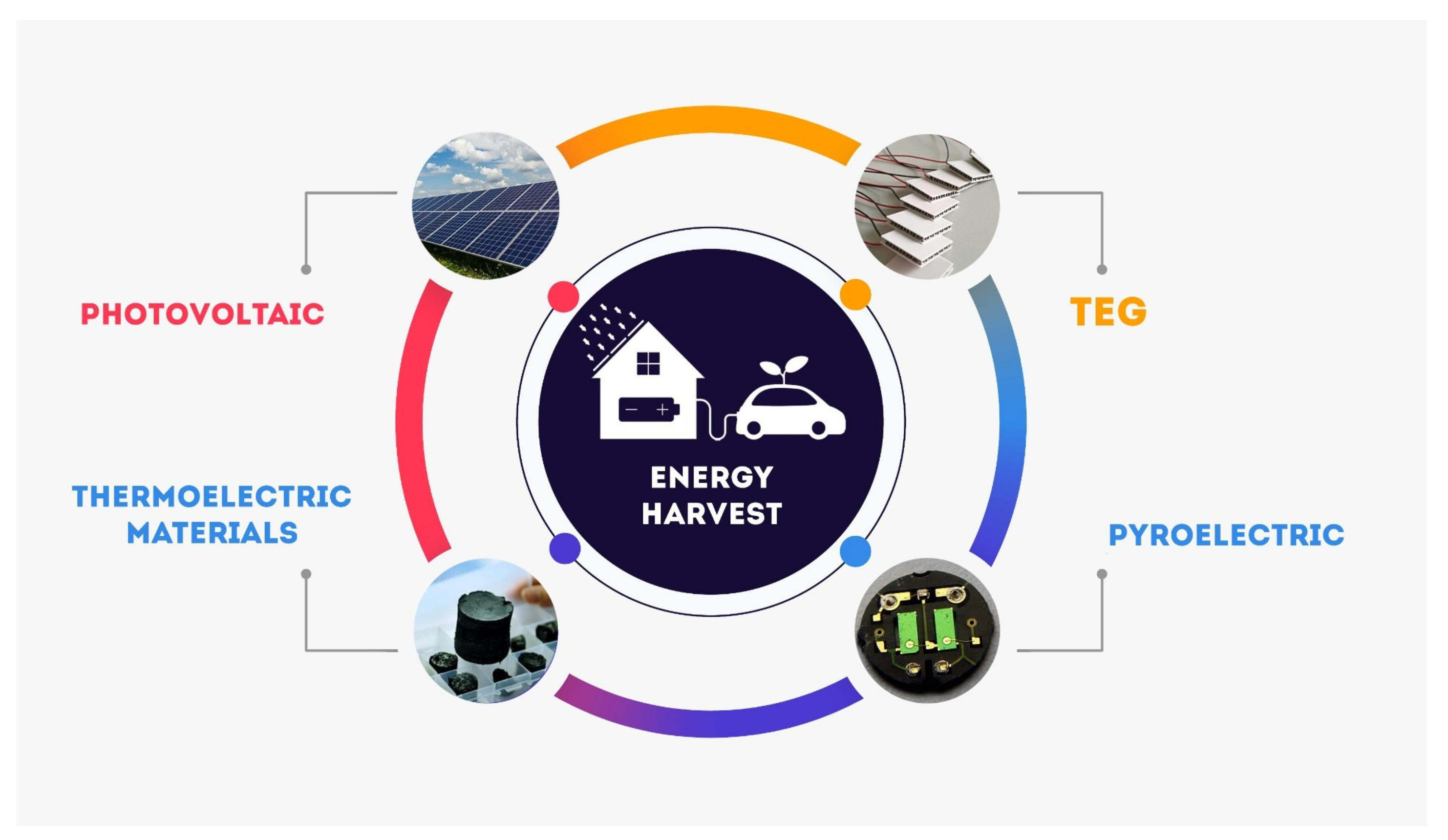 Review of Energy Harvesting for Buildings Based on Solar Energy 