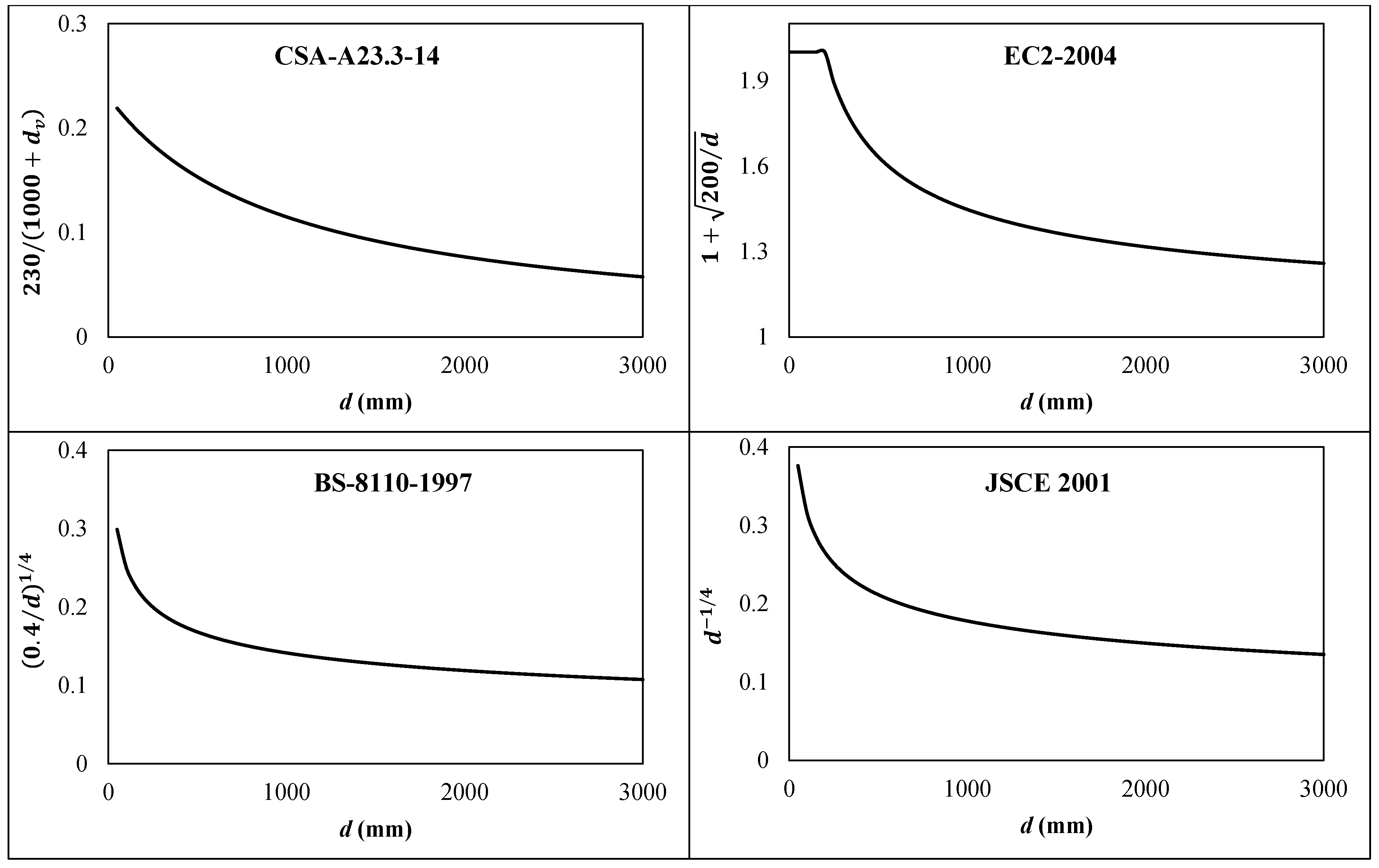 Civileng 02 00047 g002a
